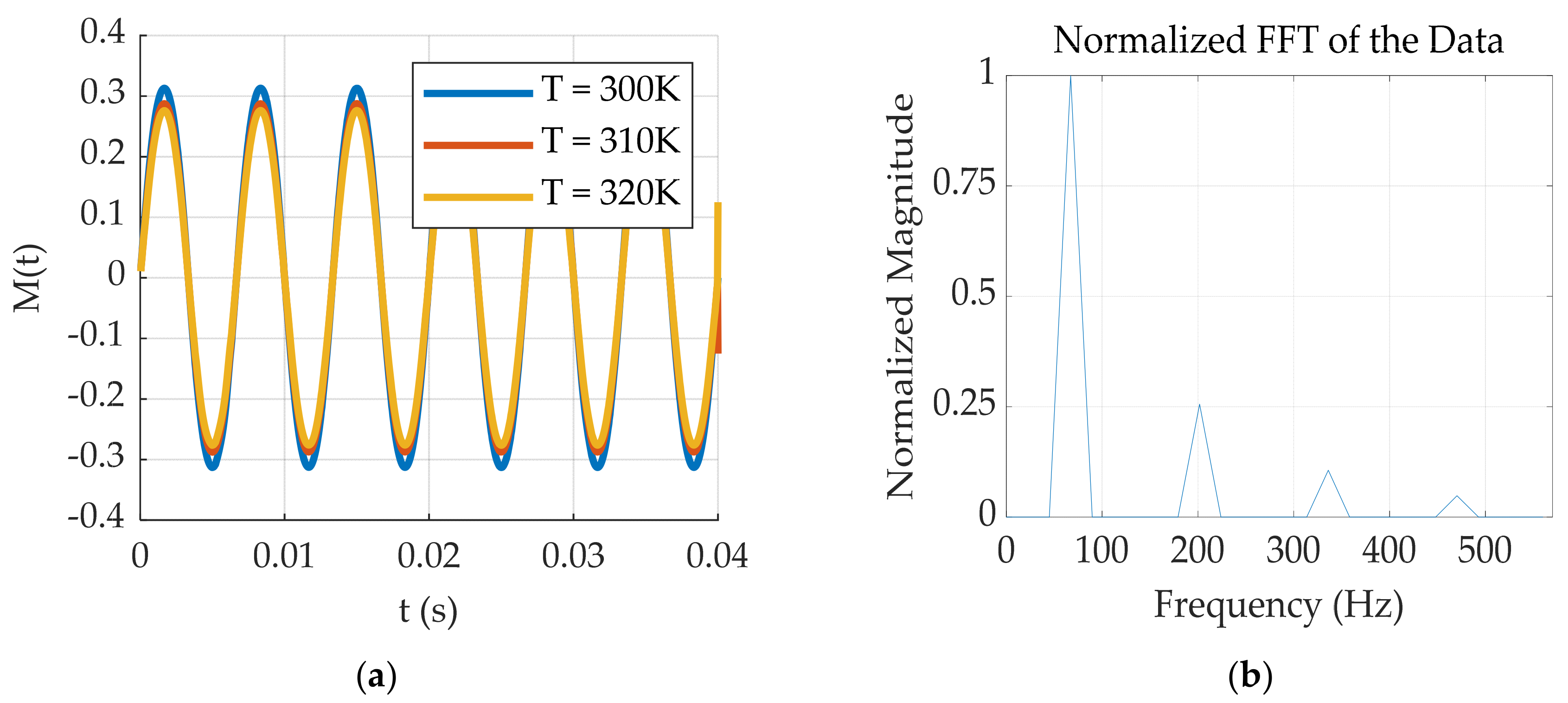 Sensors 24 07716 g003