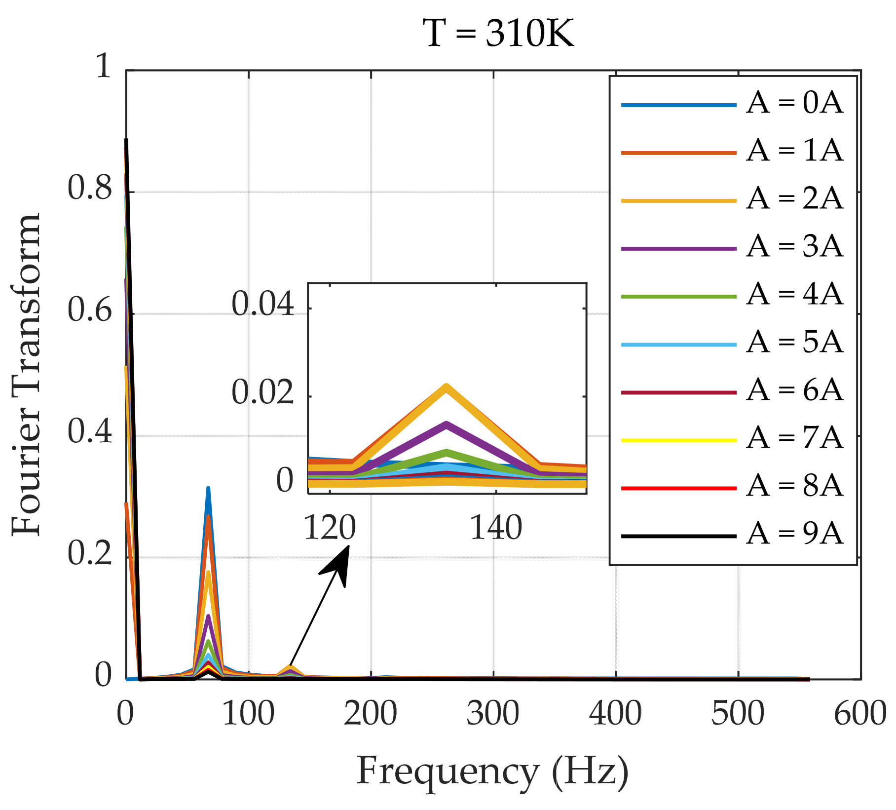 Sensors 24 07716 g006
