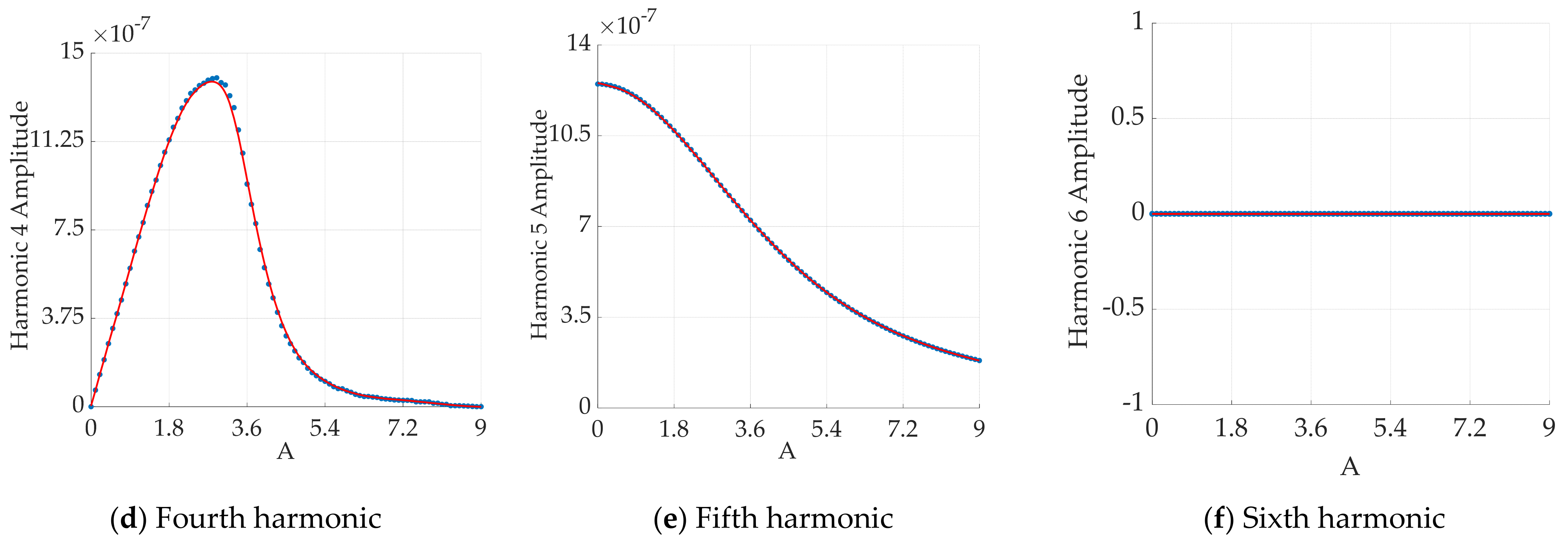 Sensors 24 07716 g007b