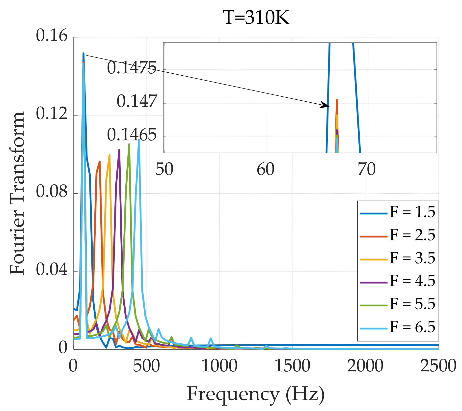 Sensors 24 07716 g010