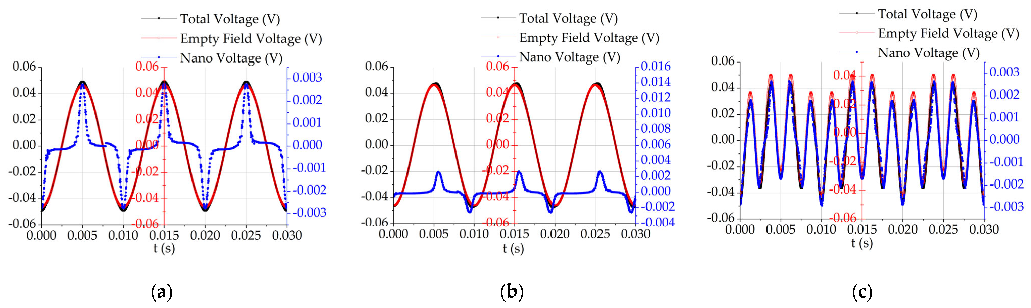 Sensors 24 07716 g015