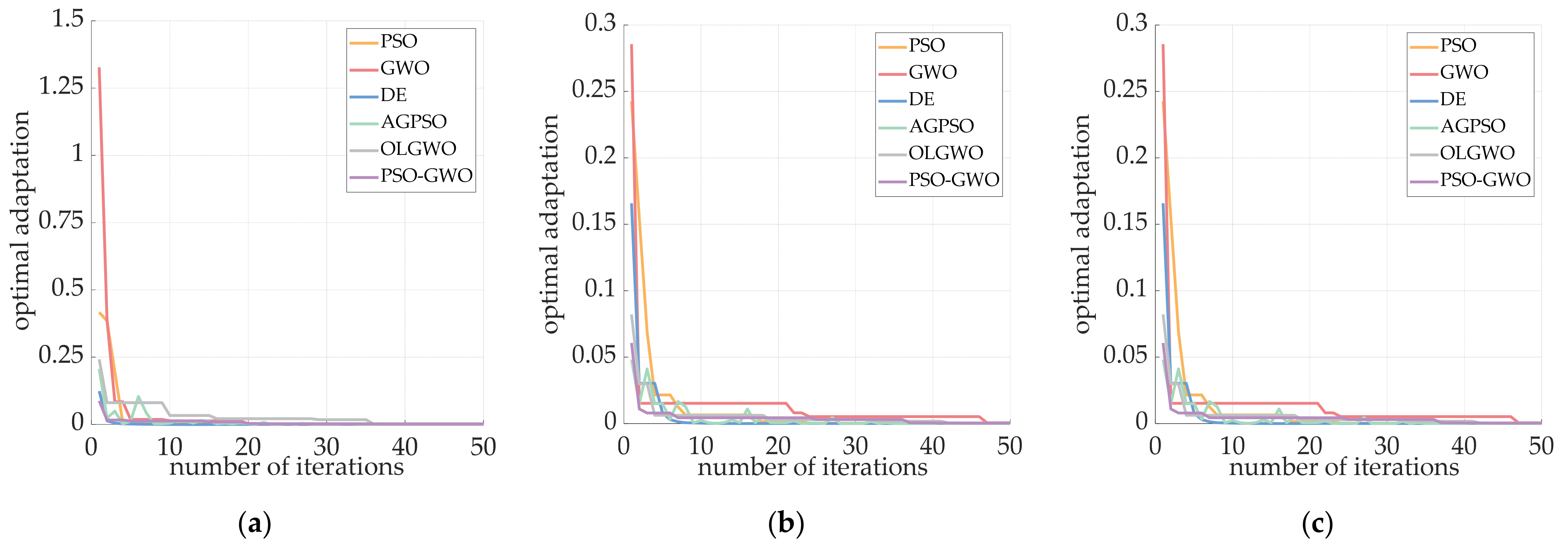 Sensors 24 07716 g016