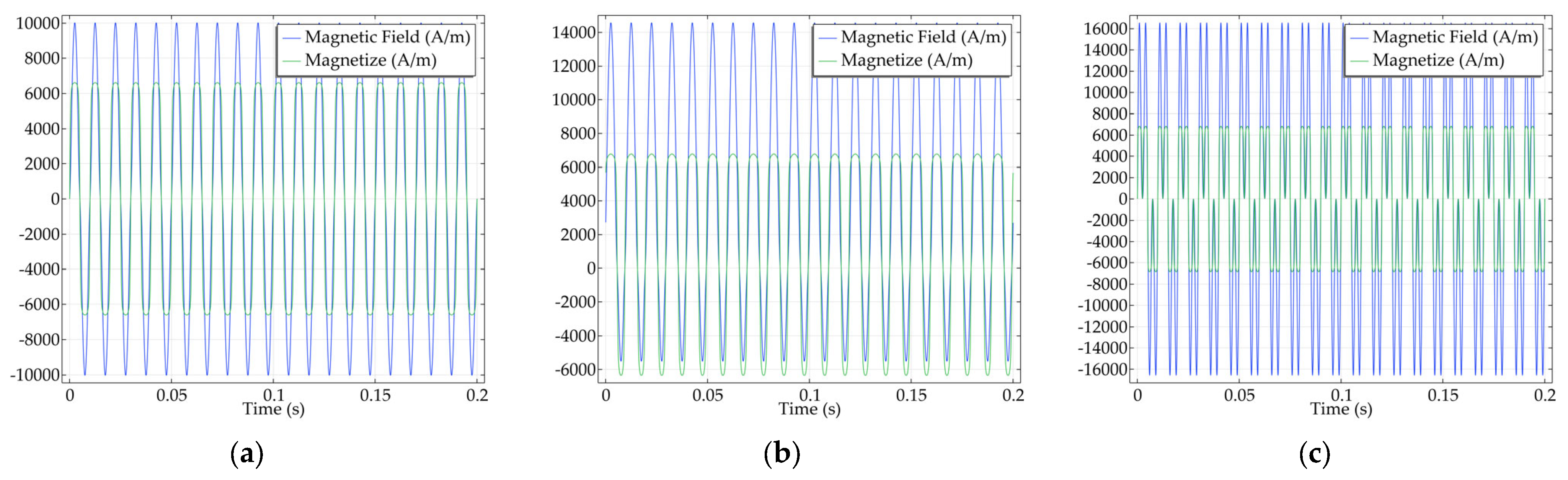 Sensors 24 07716 g017