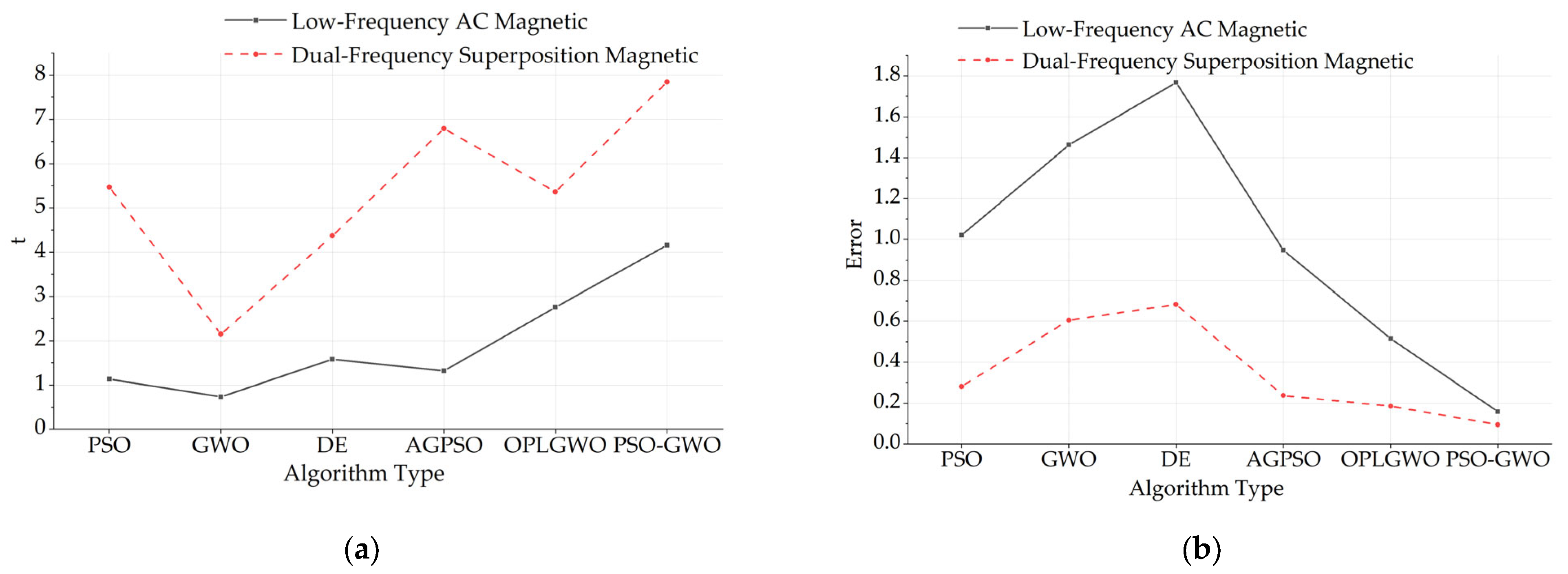 Sensors 24 07716 g018