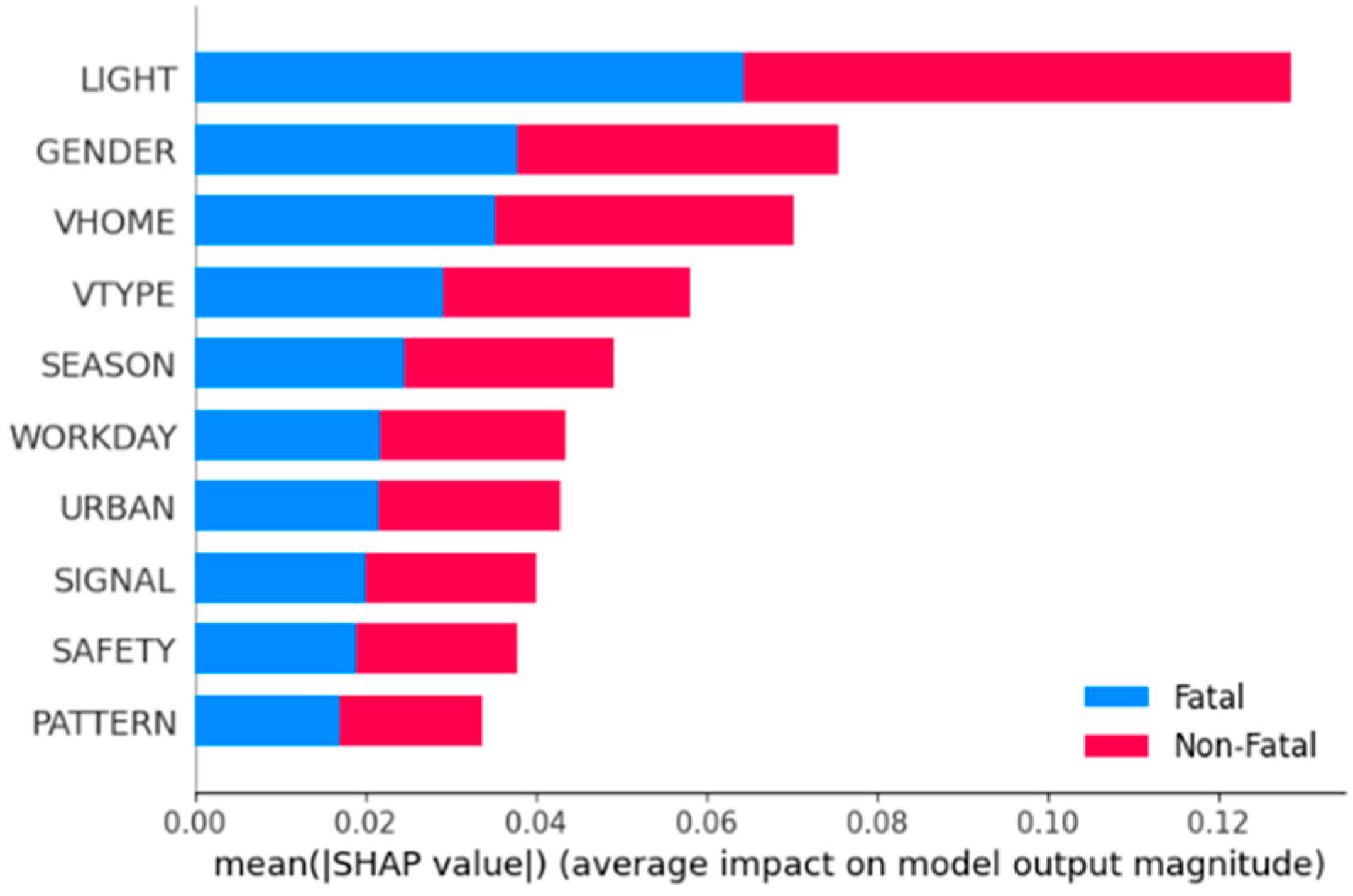 Sensors 24 07720 g001