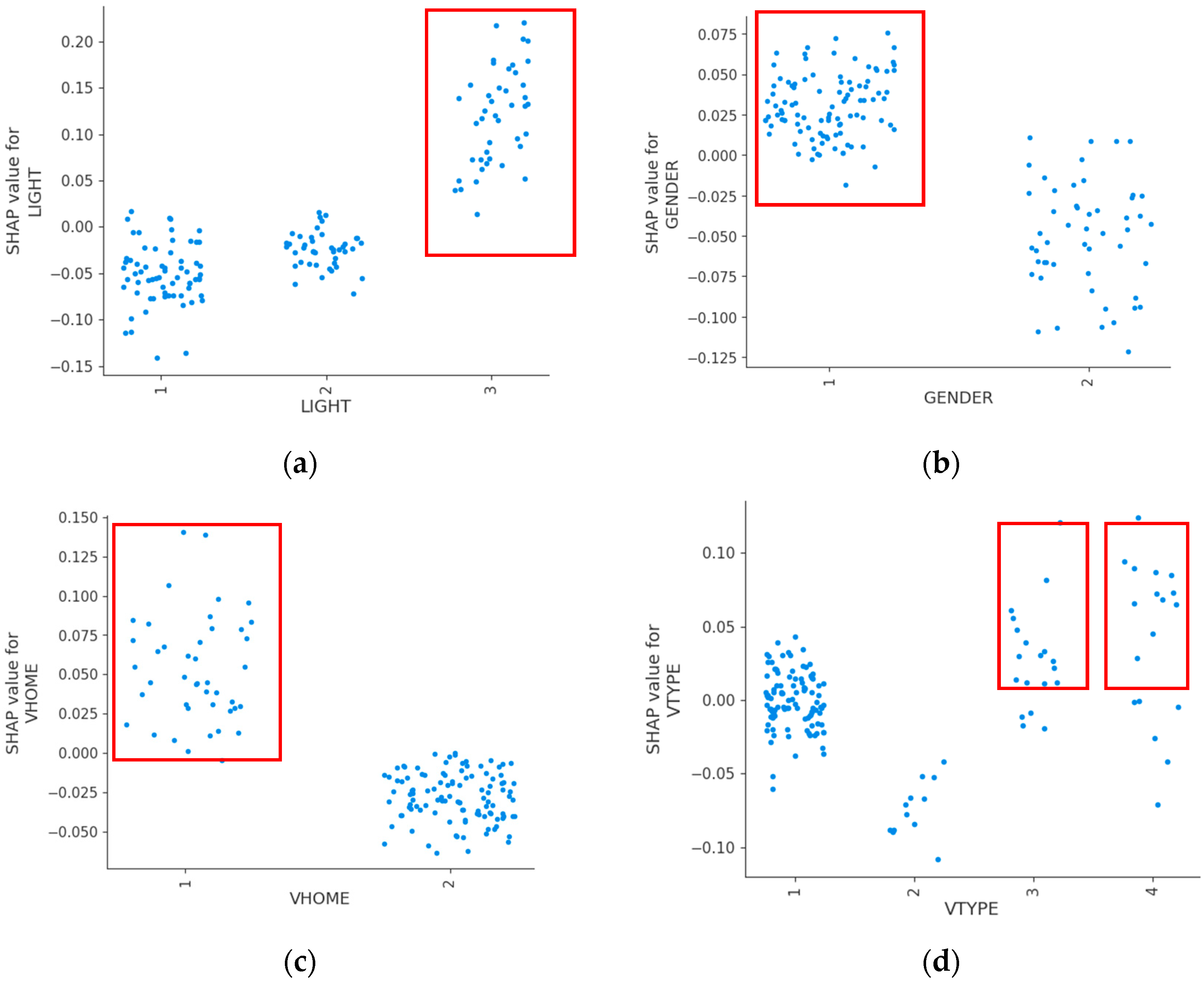 Sensors 24 07720 g003a