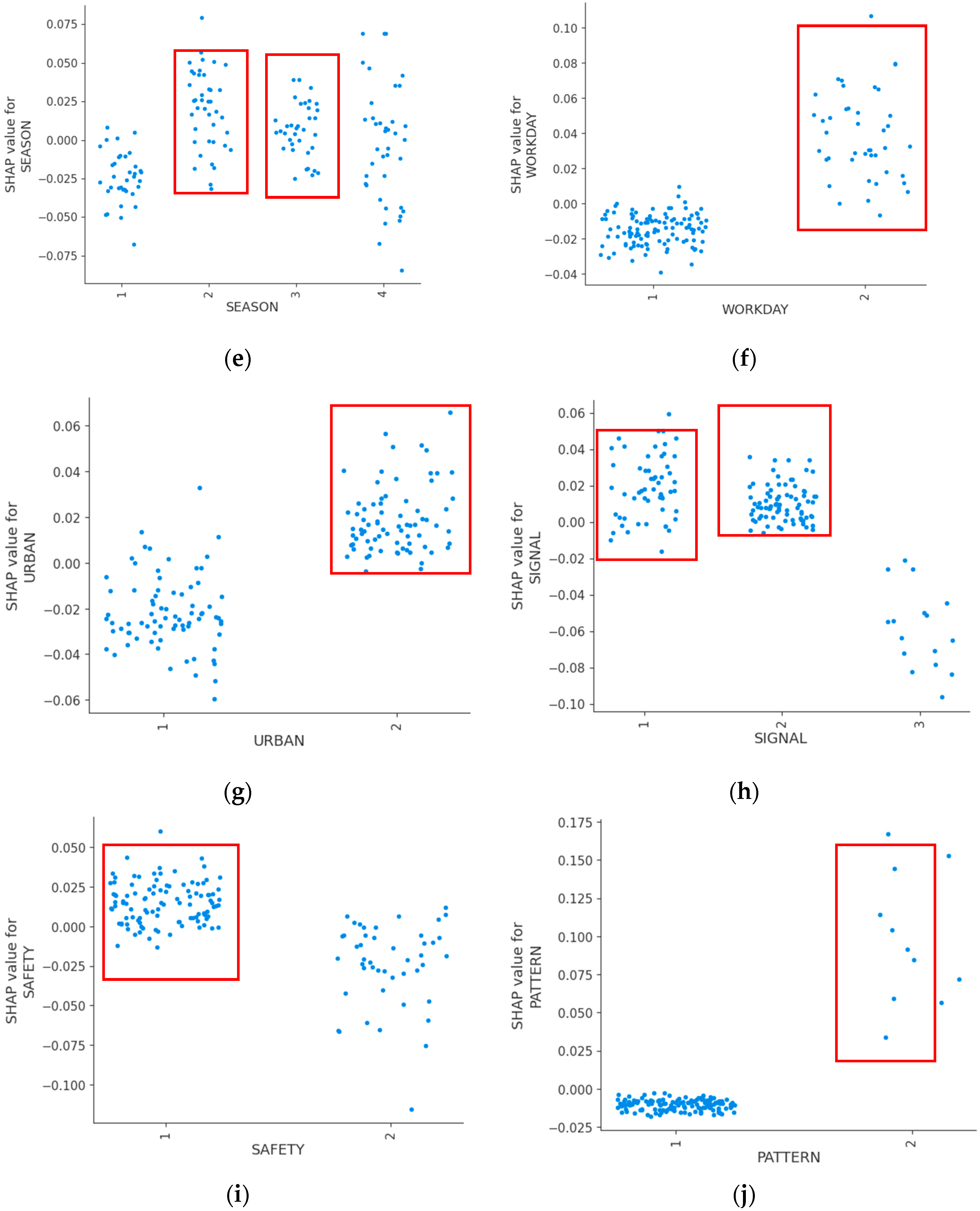 Sensors 24 07720 g003b