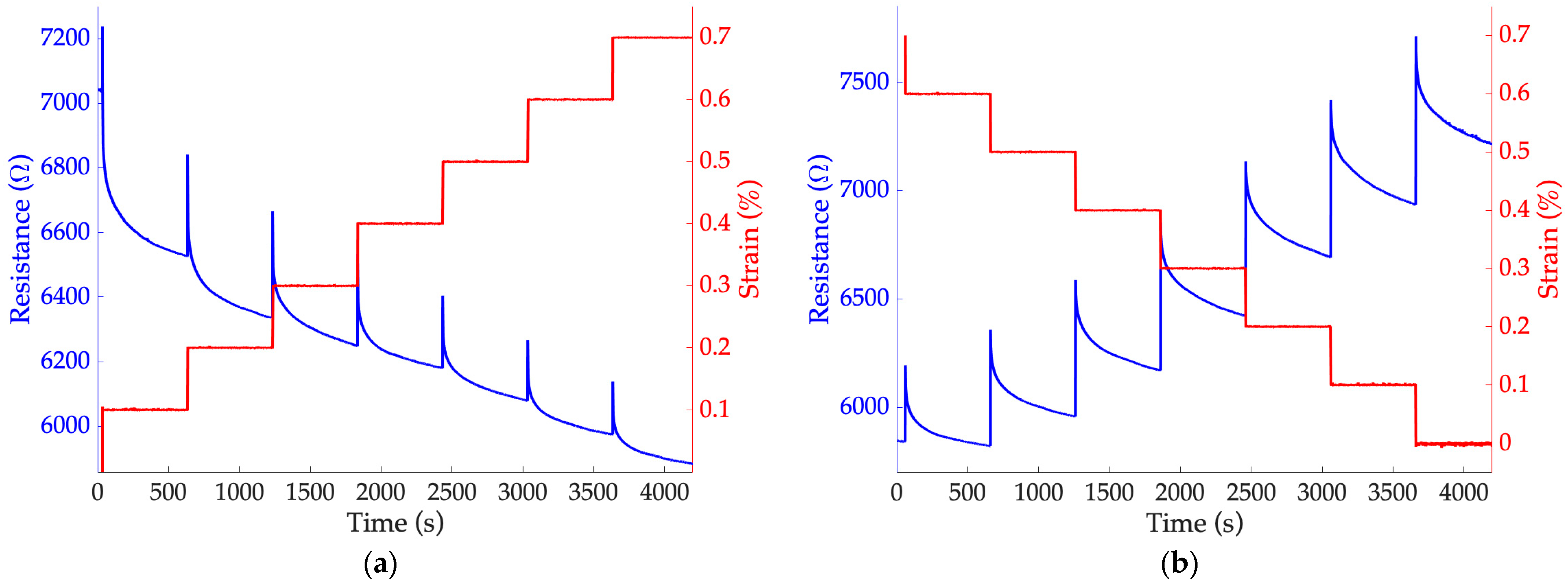 Sensors 24 07725 g005