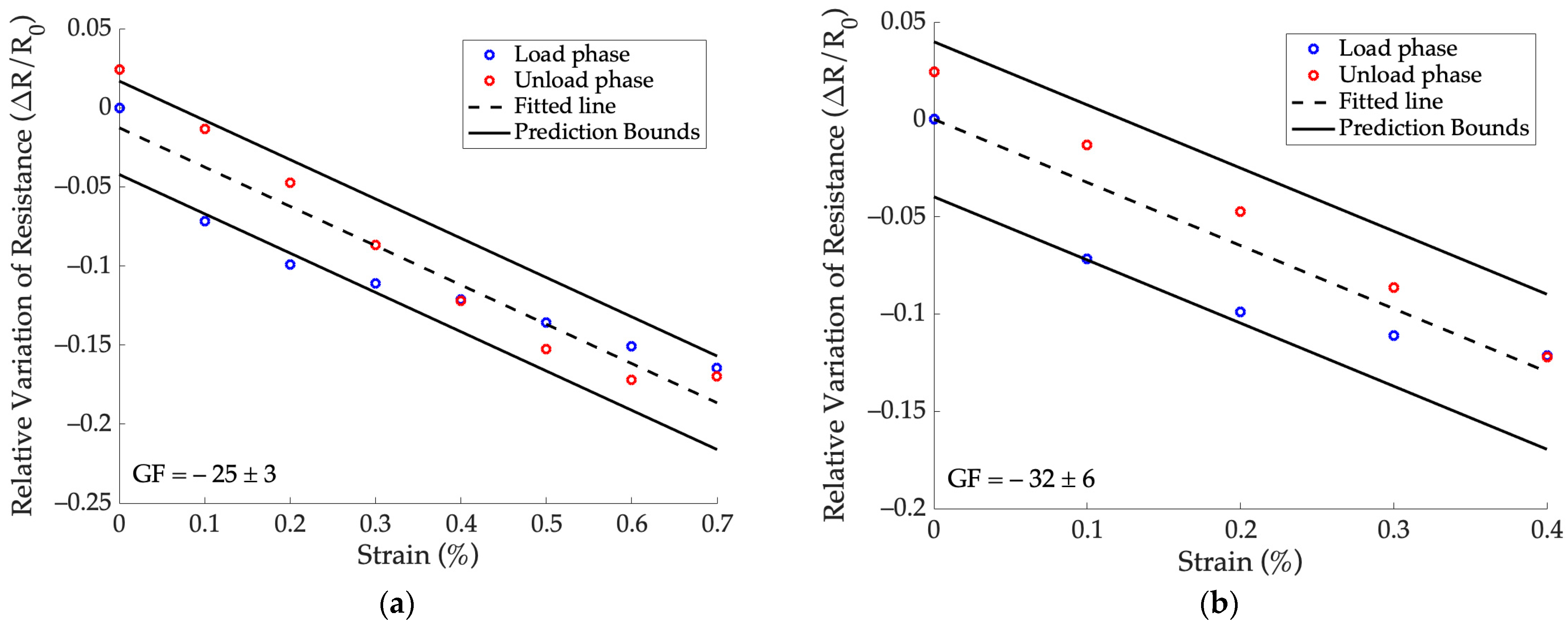 Sensors 24 07725 g006