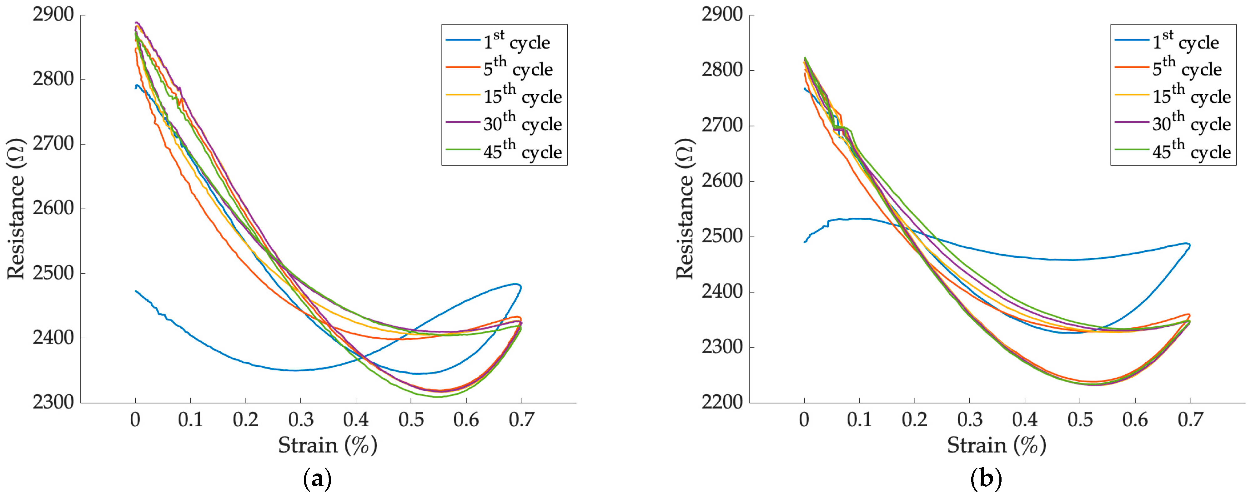 Sensors 24 07725 g007