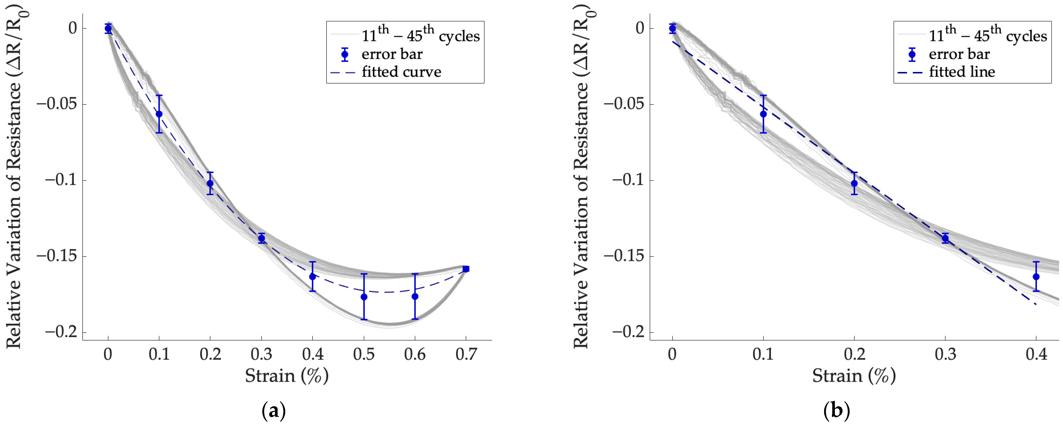 Sensors 24 07725 g008