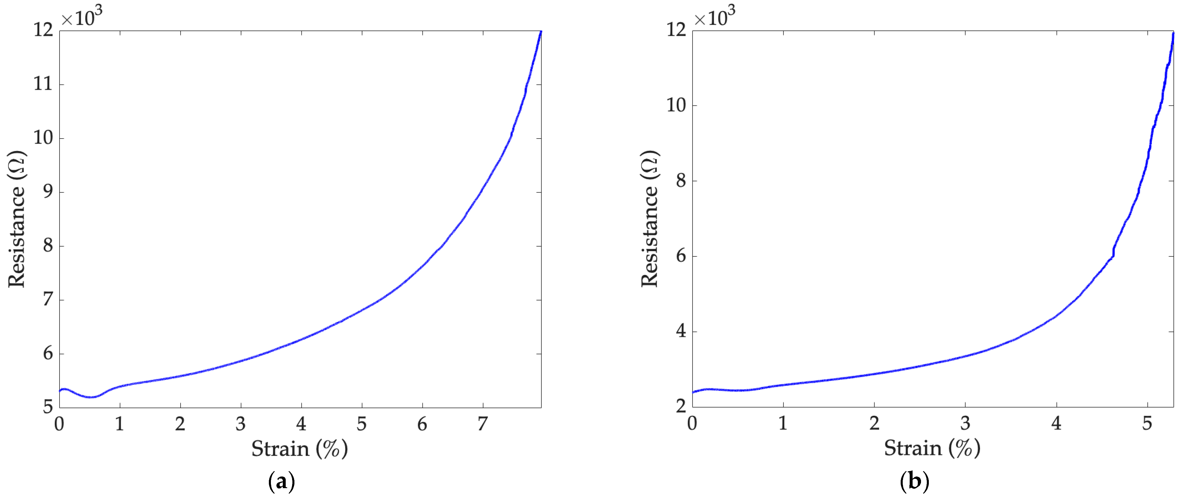 Sensors 24 07725 g009