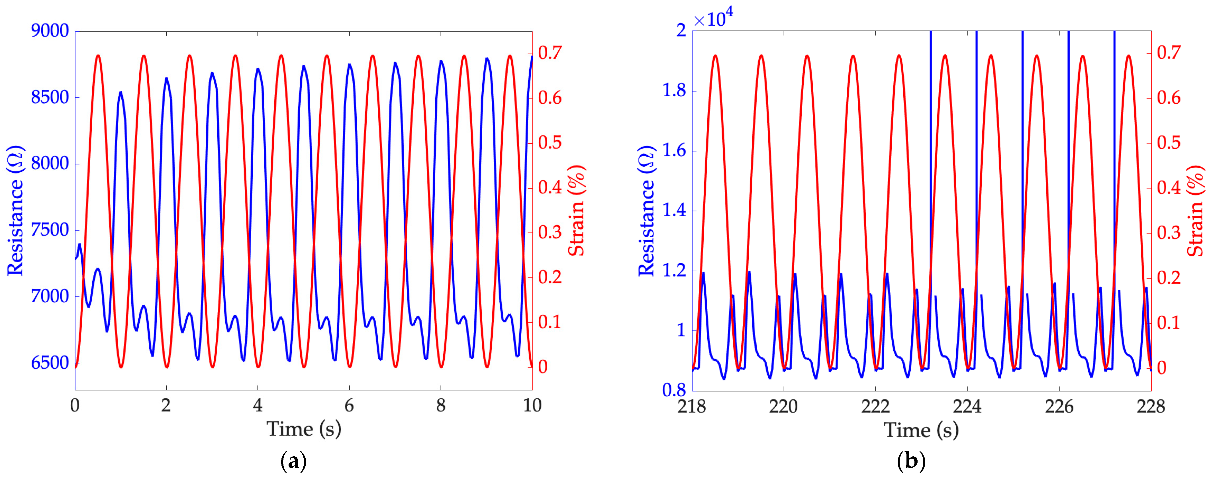 Sensors 24 07725 g010