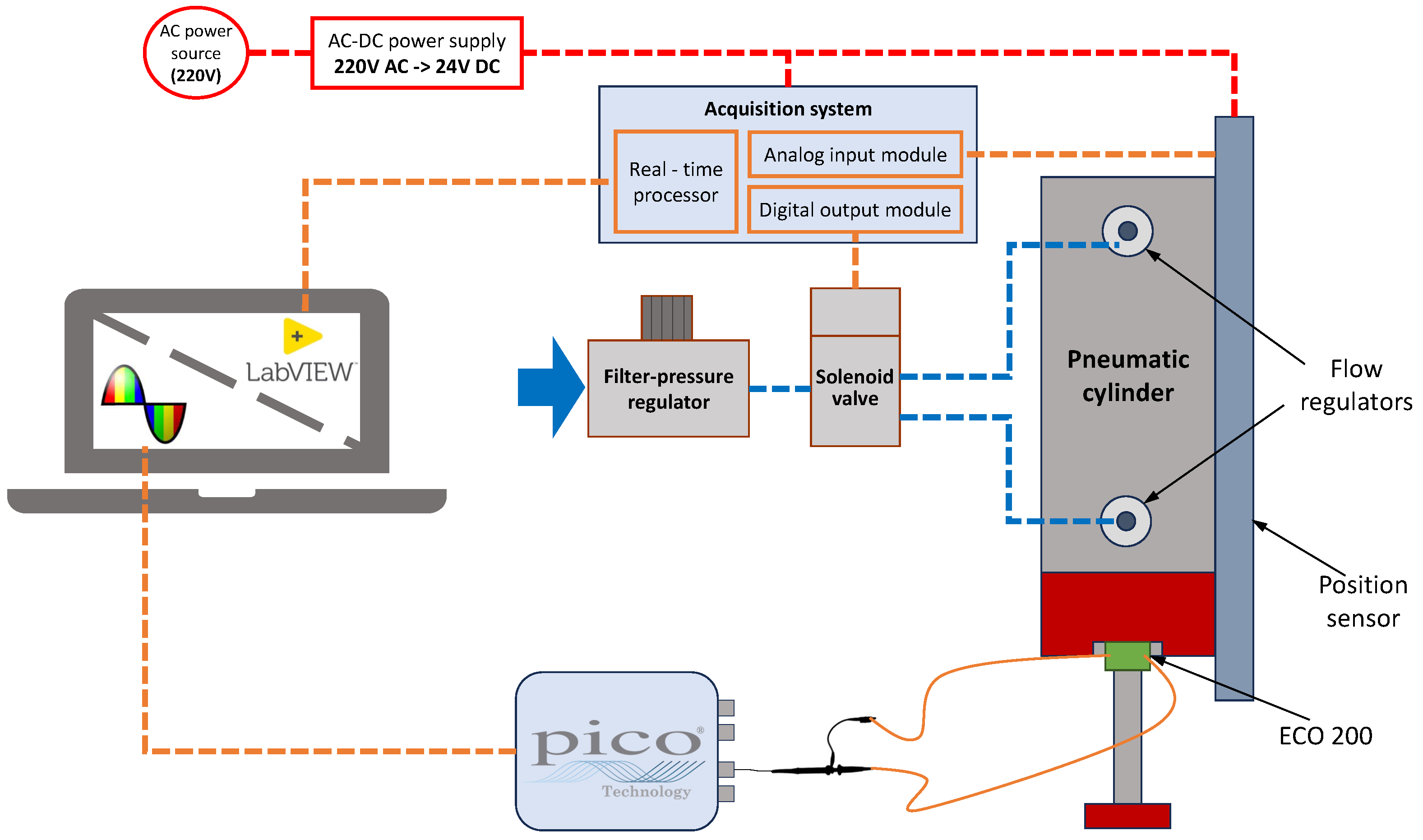 Sensors 24 07732 g004
