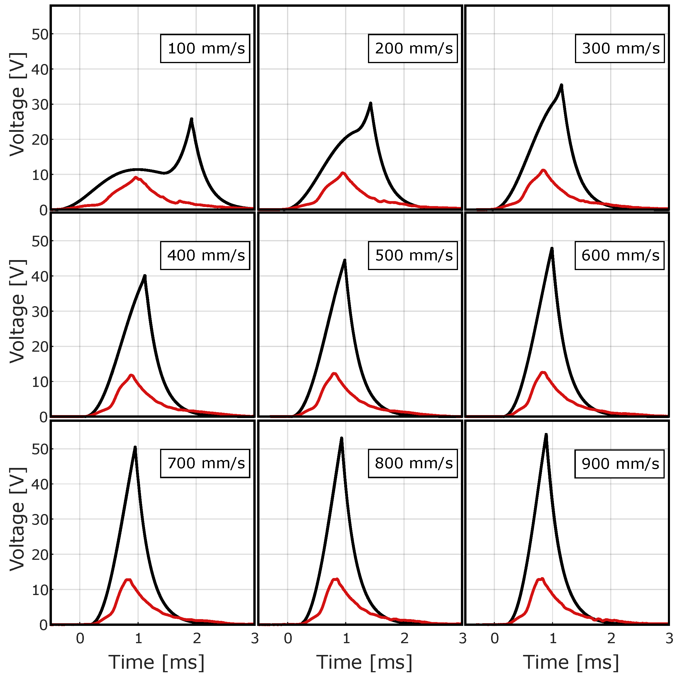 Sensors 24 07732 g011