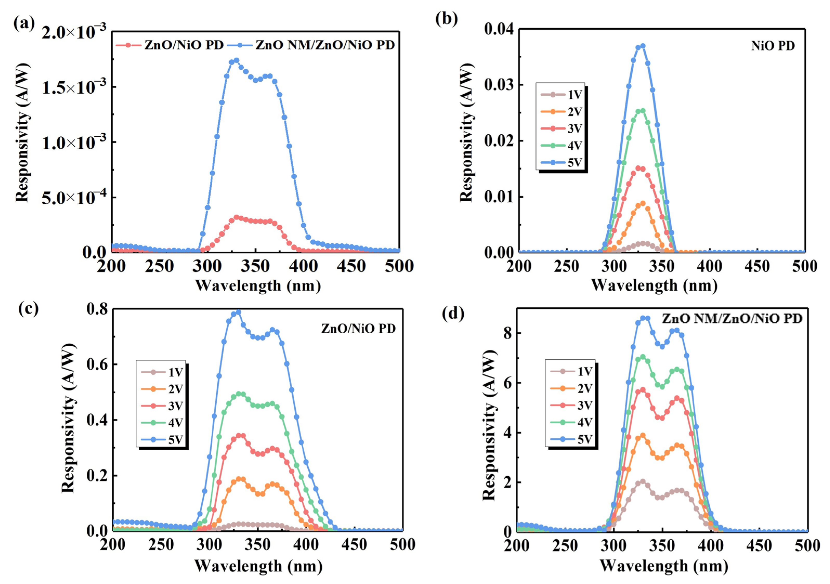 Sensors 24 07733 g003