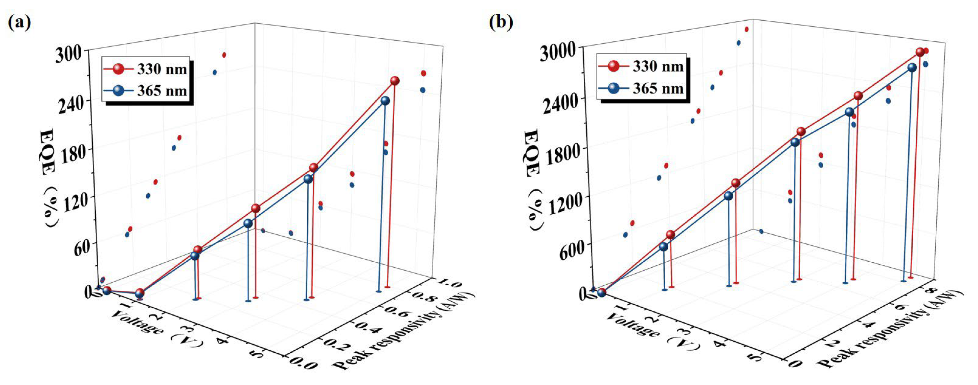 Sensors 24 07733 g004
