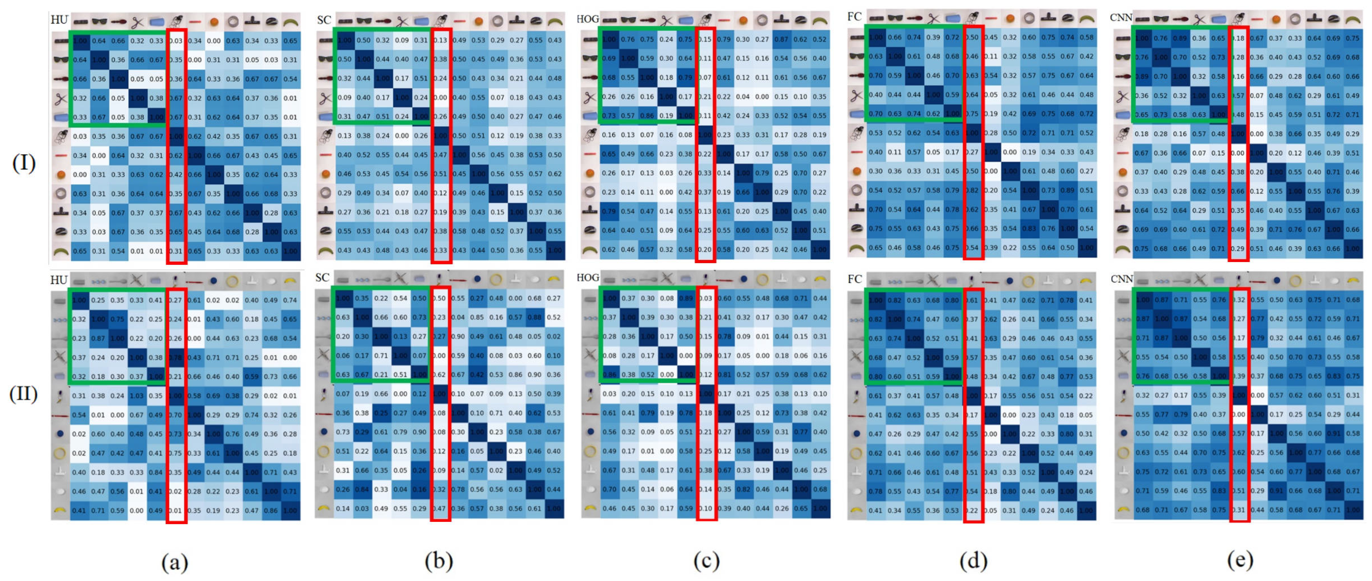 Sensors 24 07735 g004