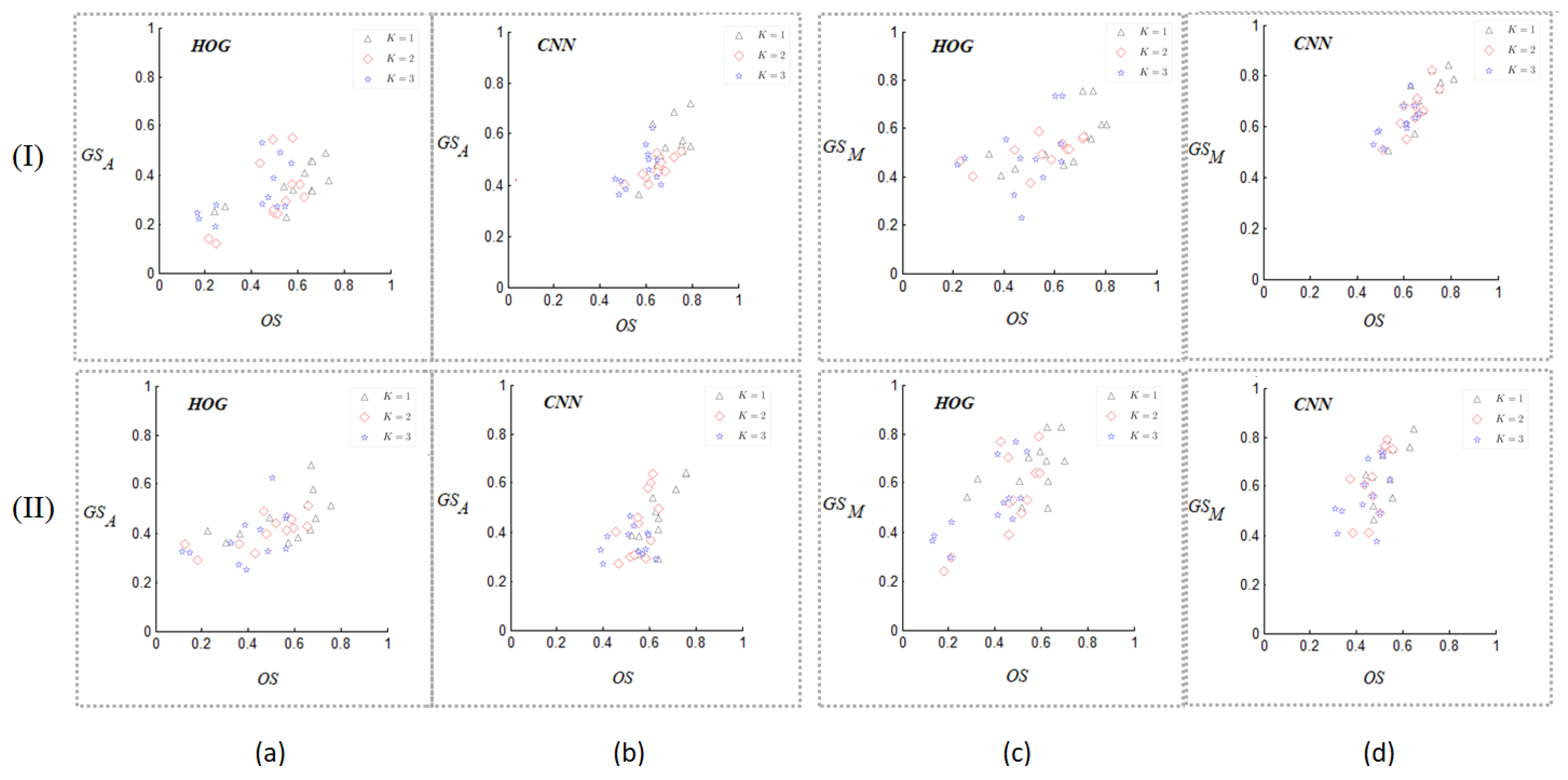 Sensors 24 07735 g005