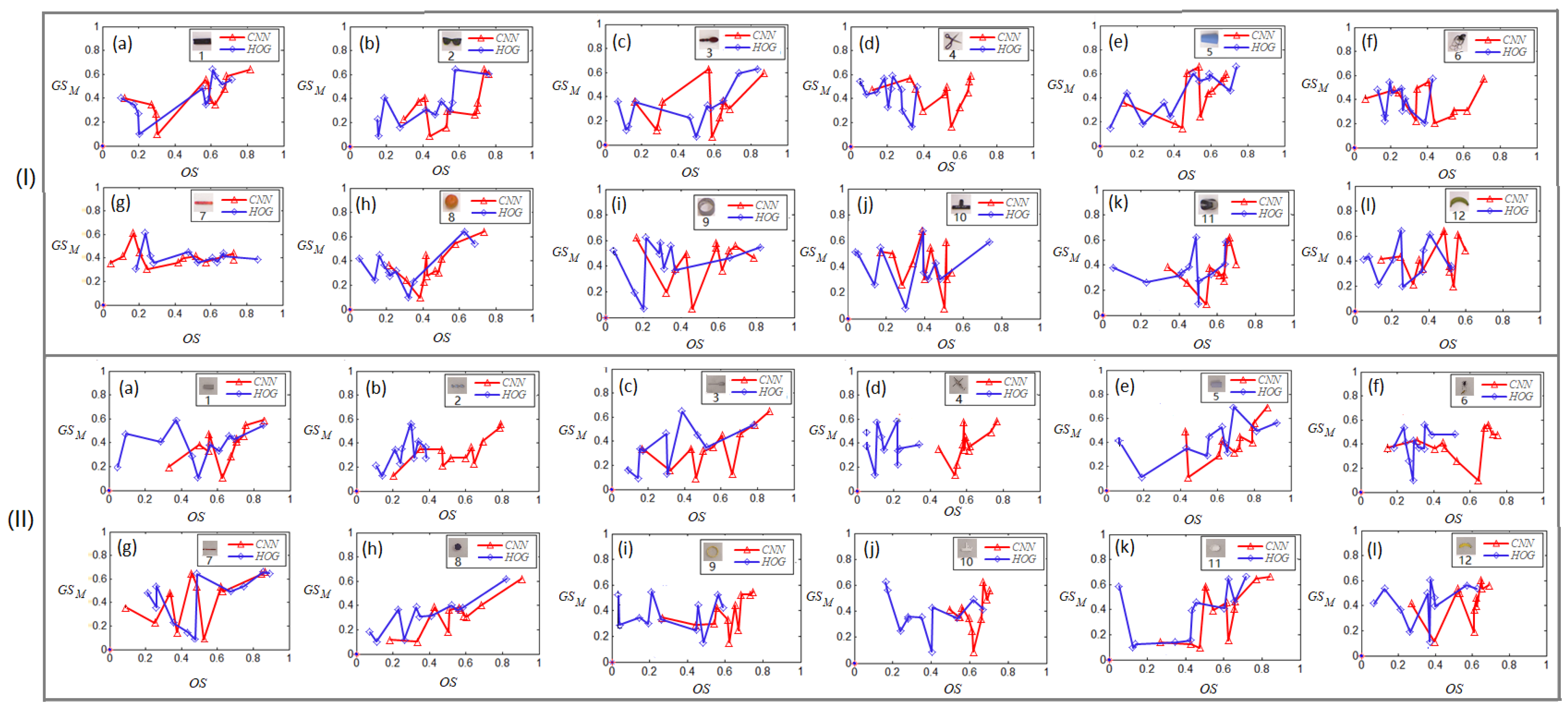 Sensors 24 07735 g006