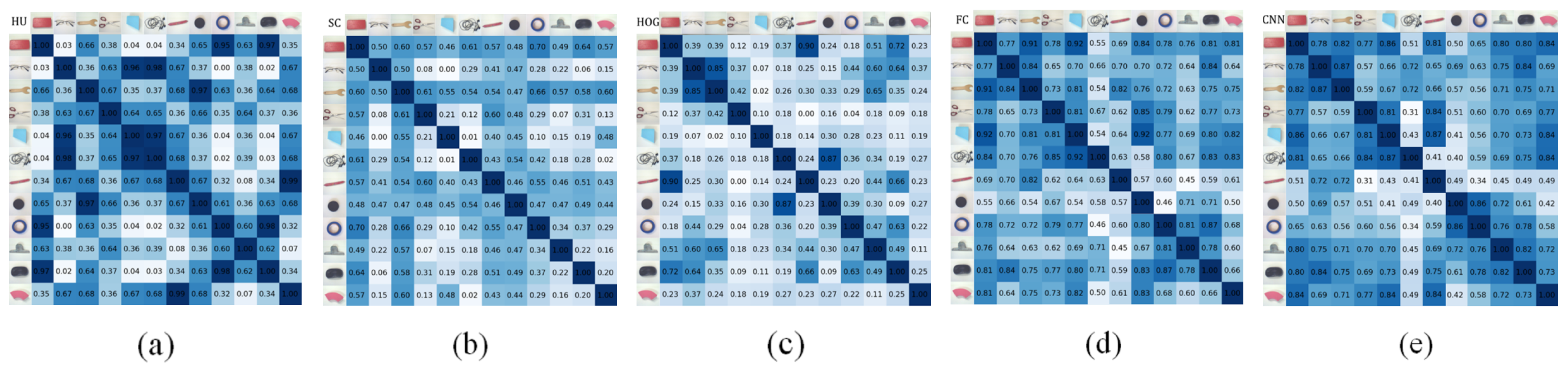 Sensors 24 07735 g007