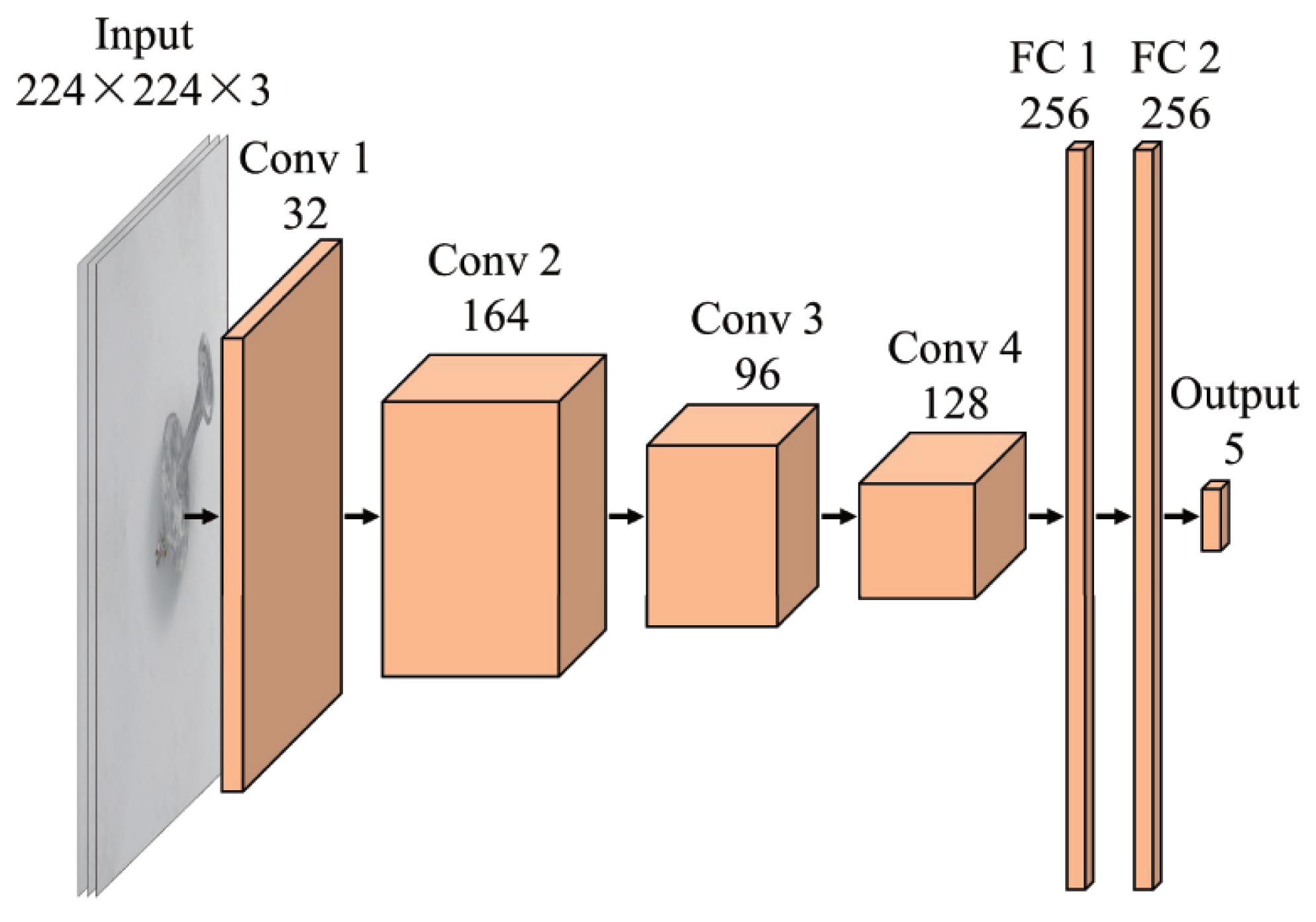 Sensors 24 07735 g008