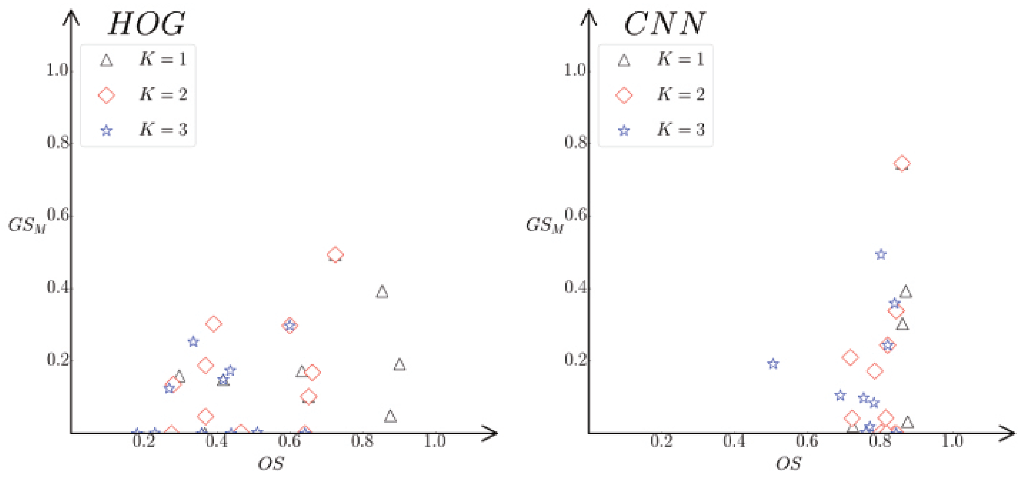 Sensors 24 07735 g010