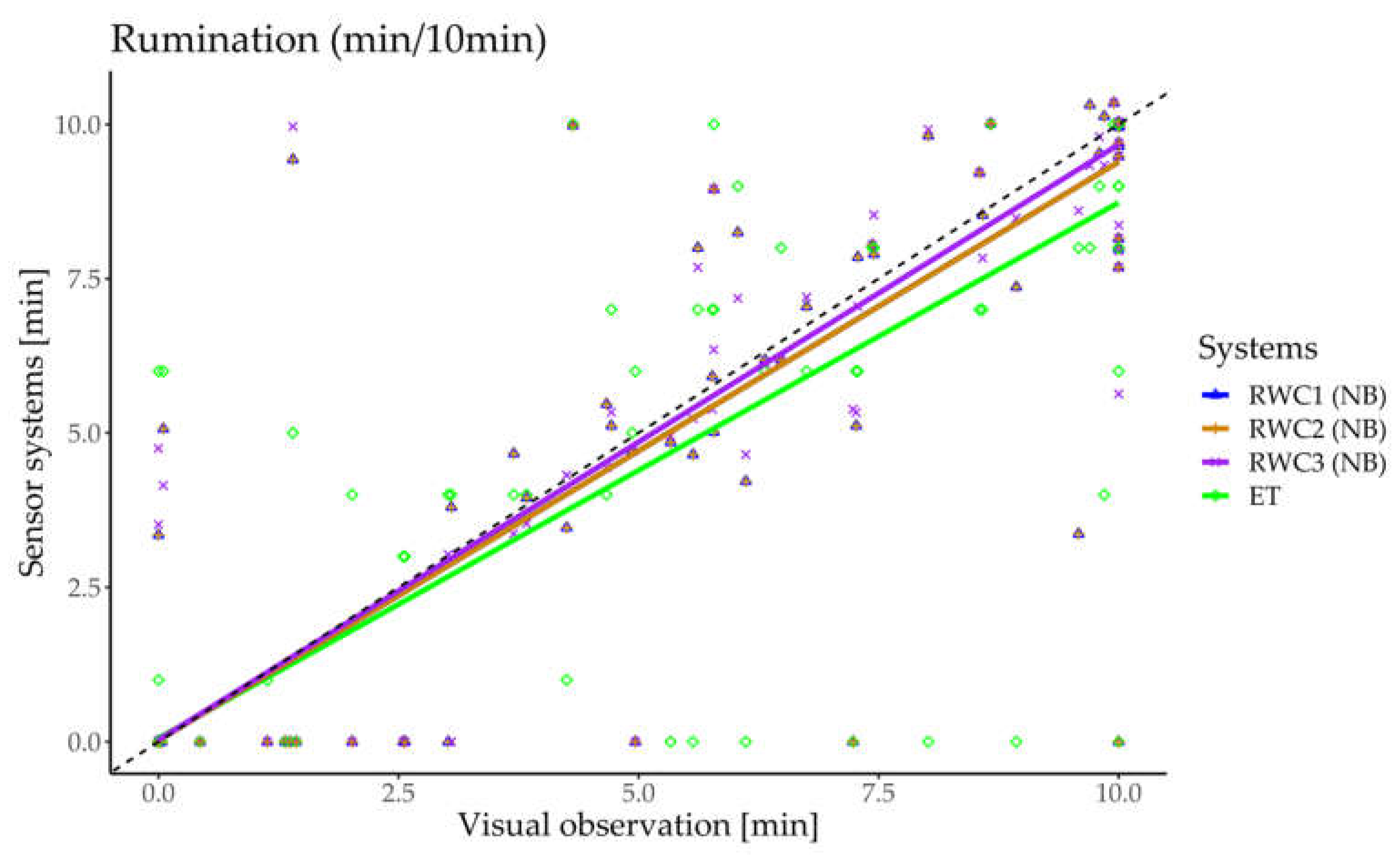 Sensors 24 07739 g001