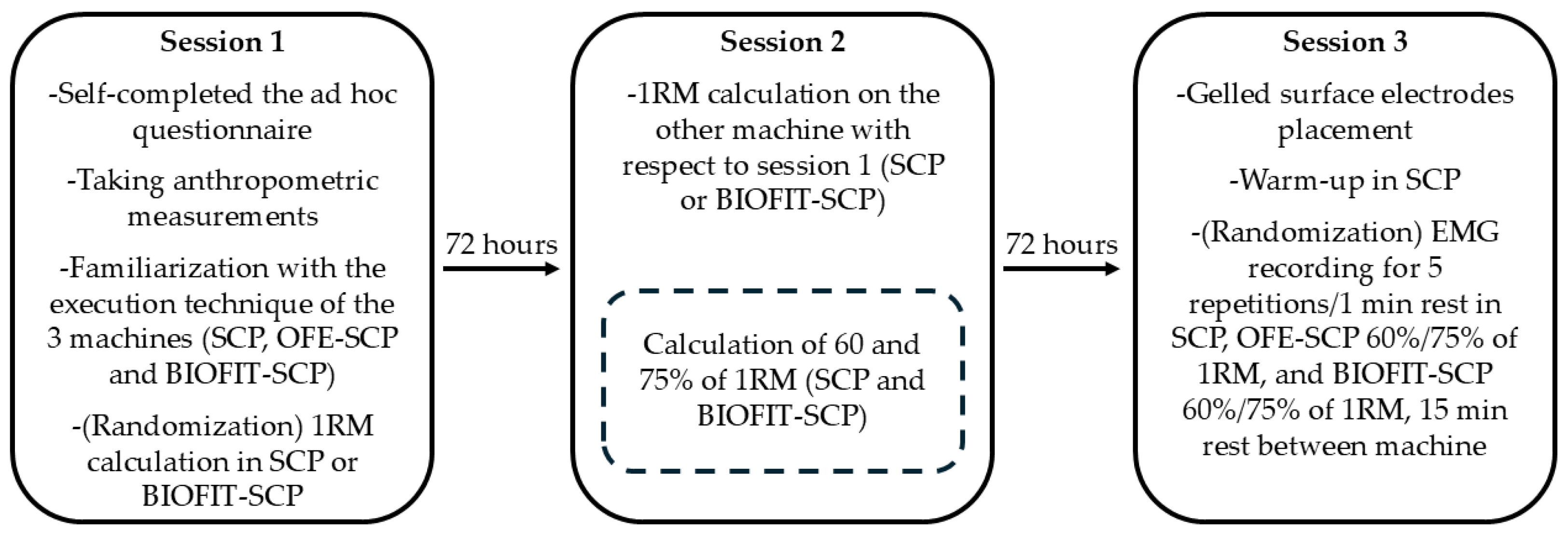 Sensors 24 07740 g003