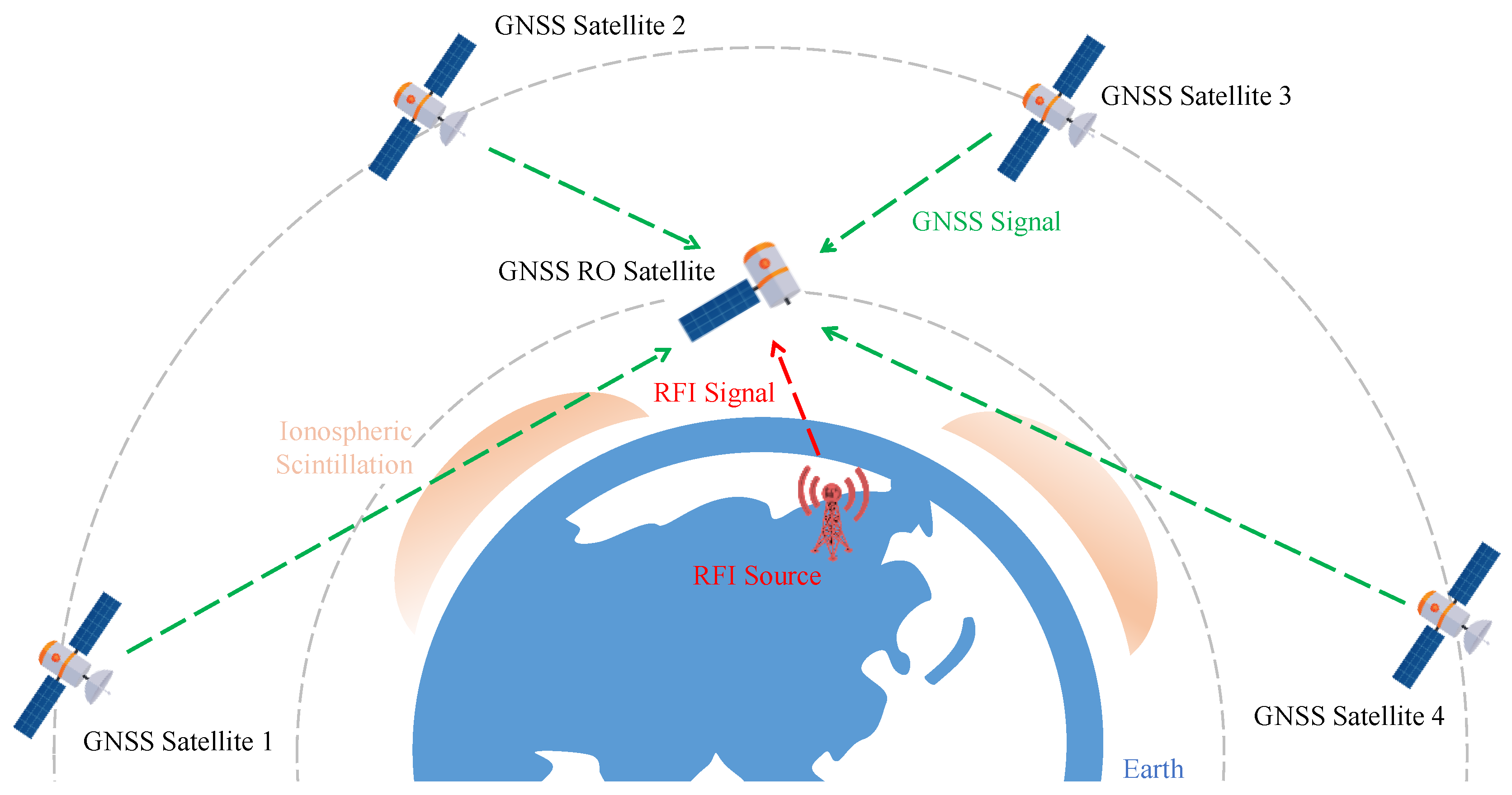 Sensors 24 07745 g001