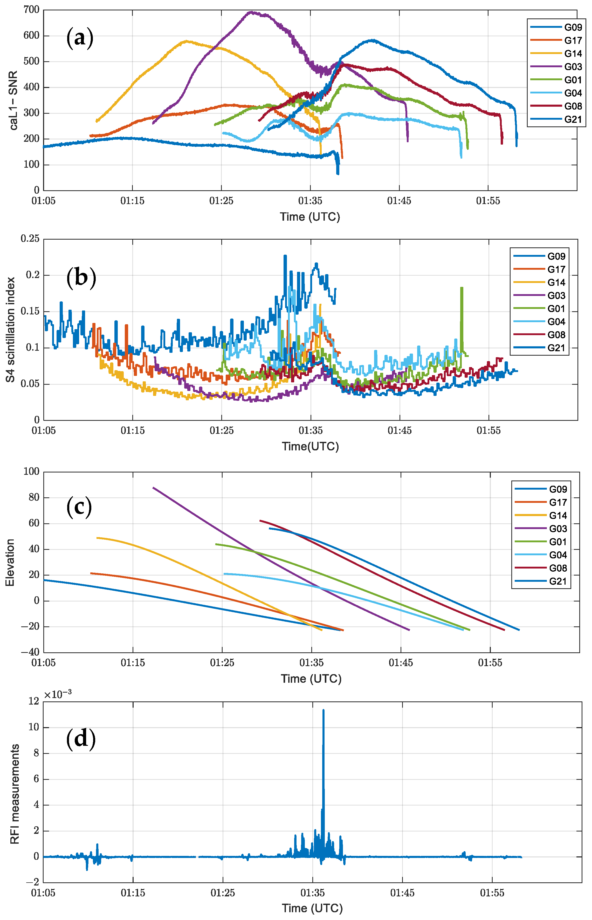 Sensors 24 07745 g002