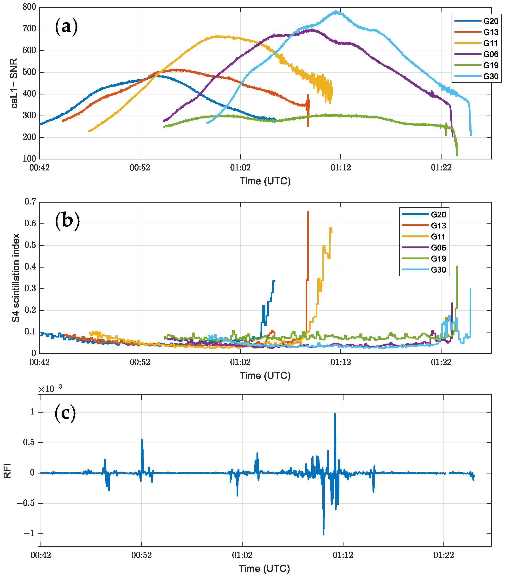 Sensors 24 07745 g003