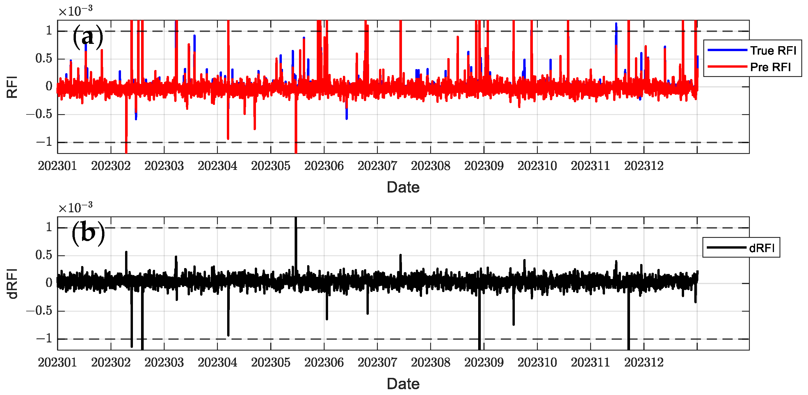 Sensors 24 07745 g015