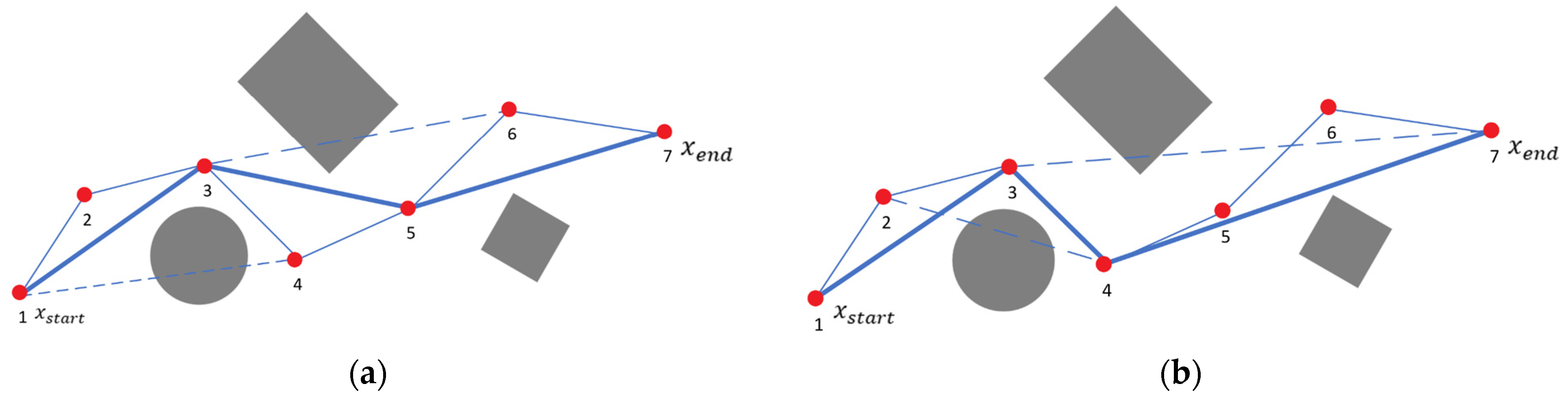 Sensors 24 07759 g006