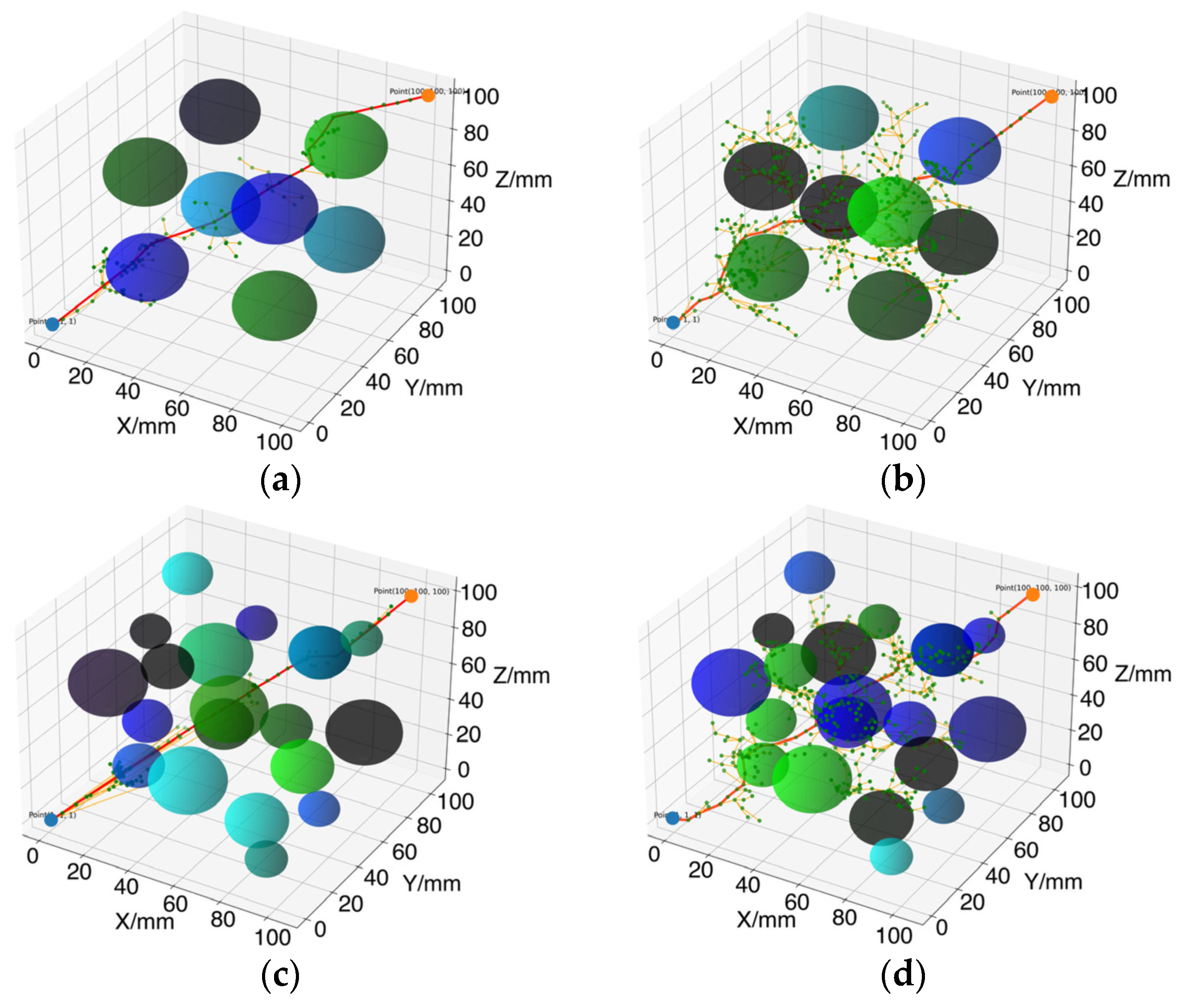 Sensors 24 07759 g010