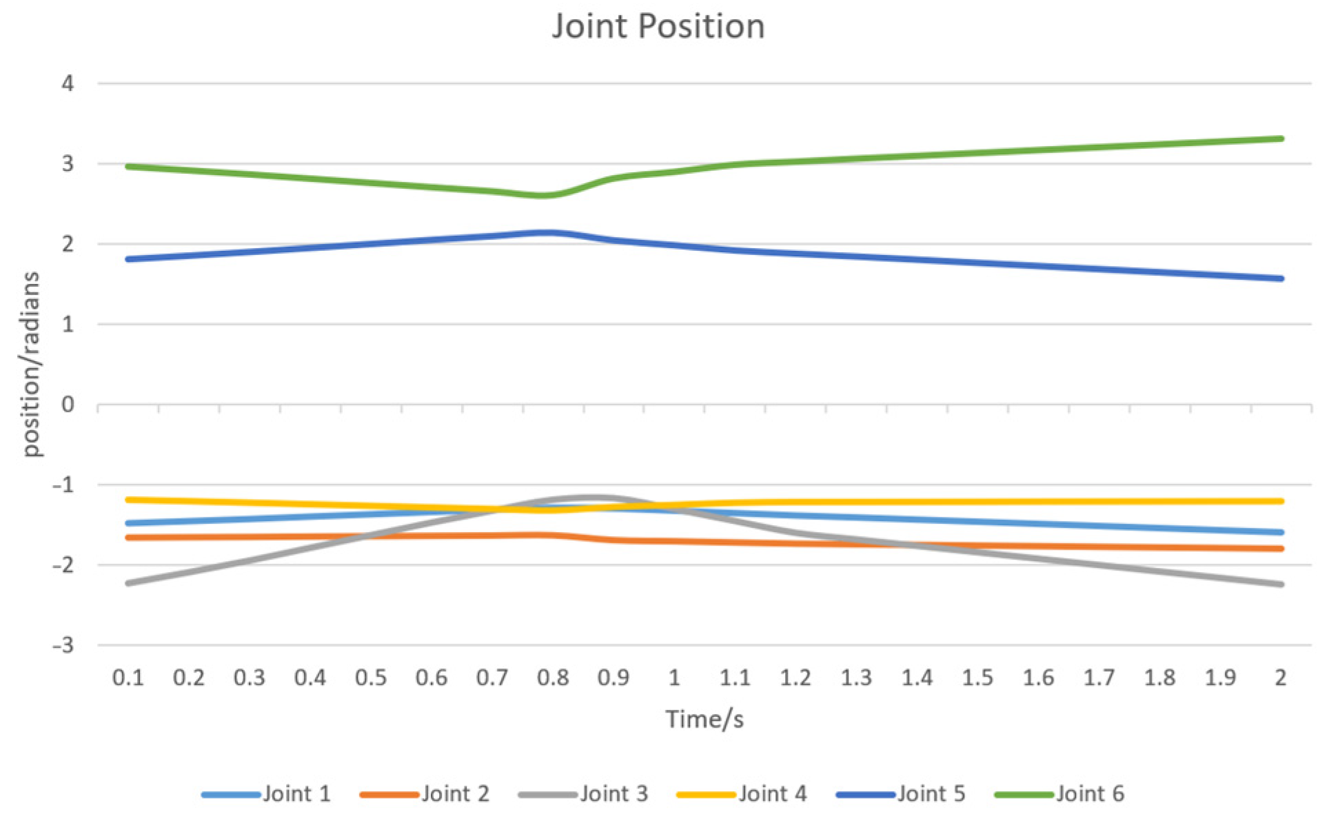 Sensors 24 07759 g016