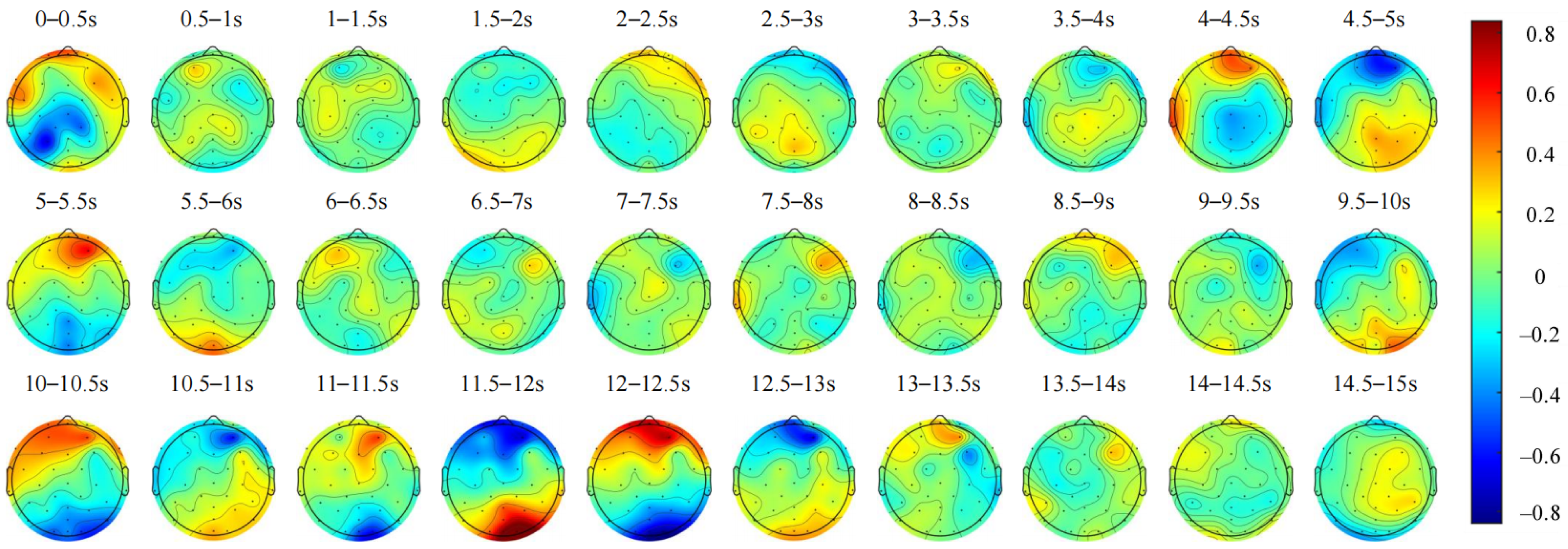 Sensors 24 07763 g005