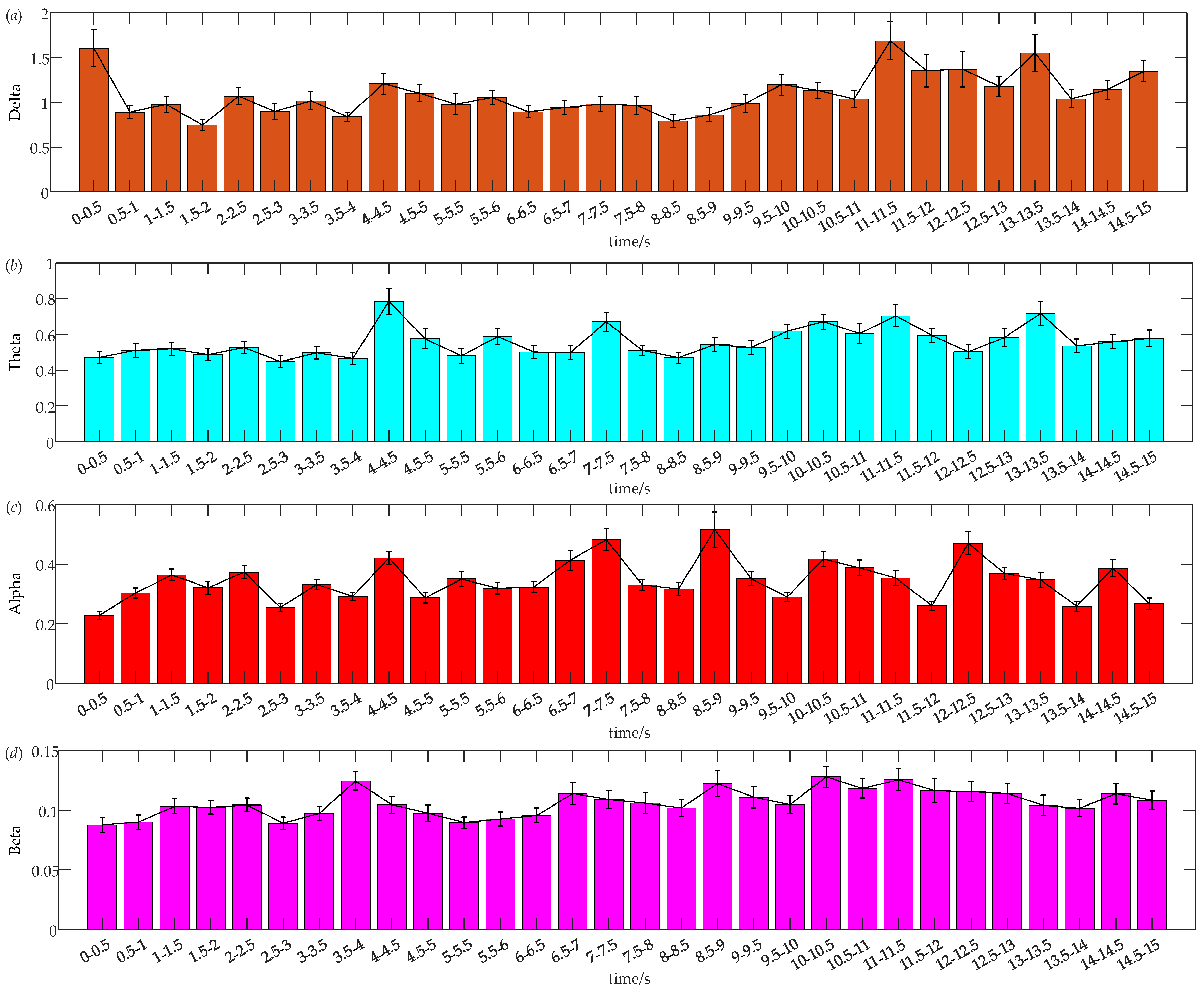 Sensors 24 07763 g006