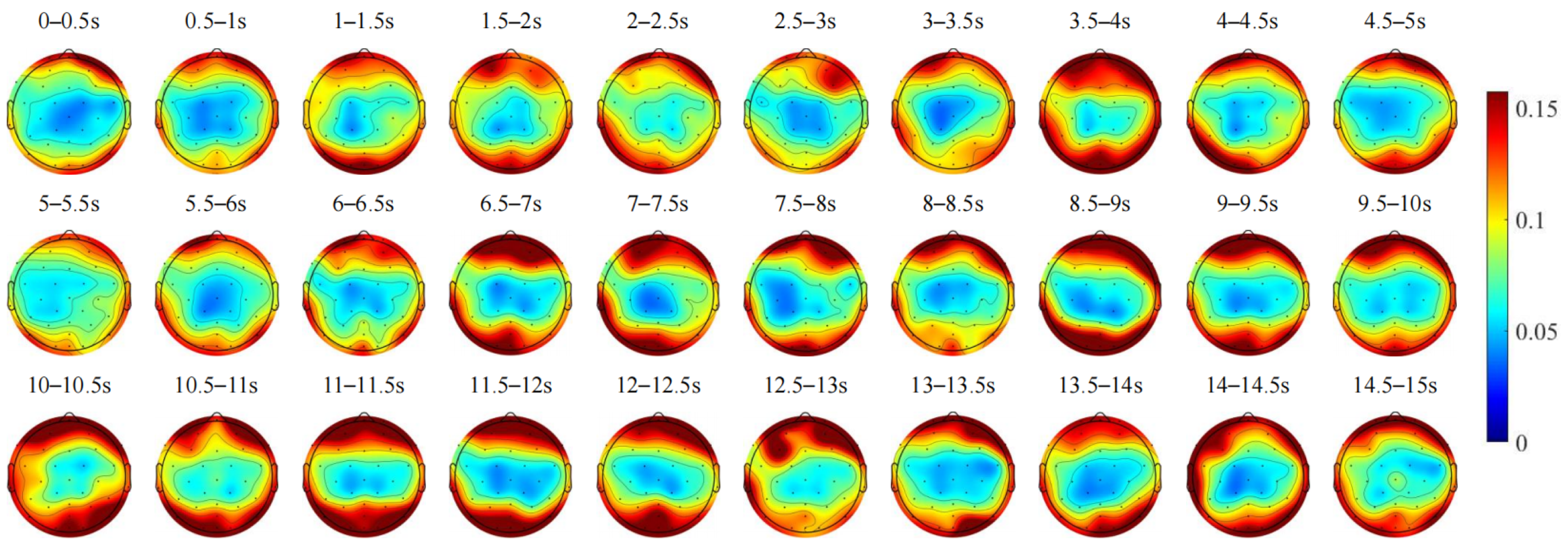 Sensors 24 07763 g010