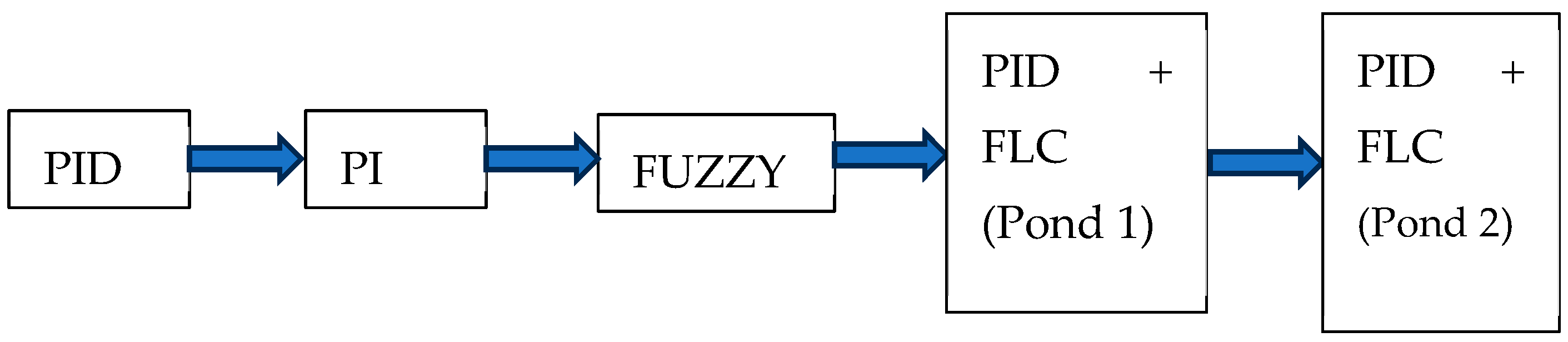 Sensors 24 07765 g003