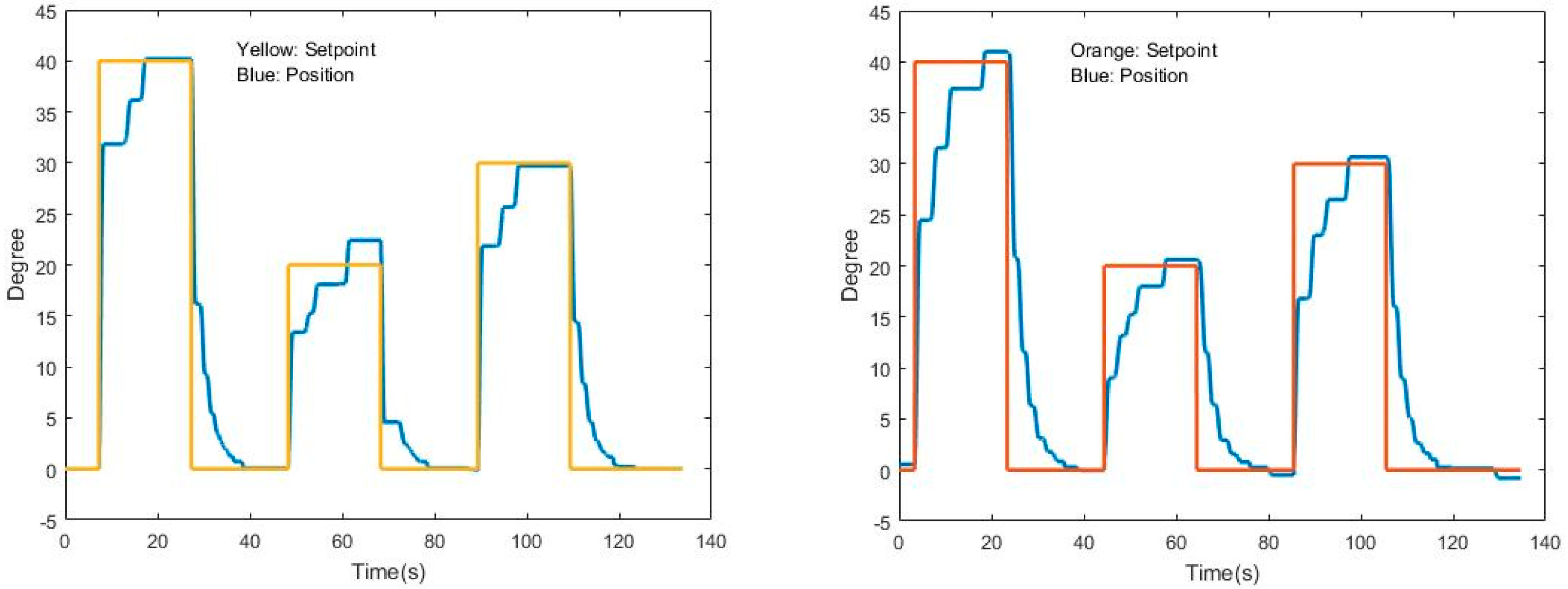 Sensors 24 07765 g006