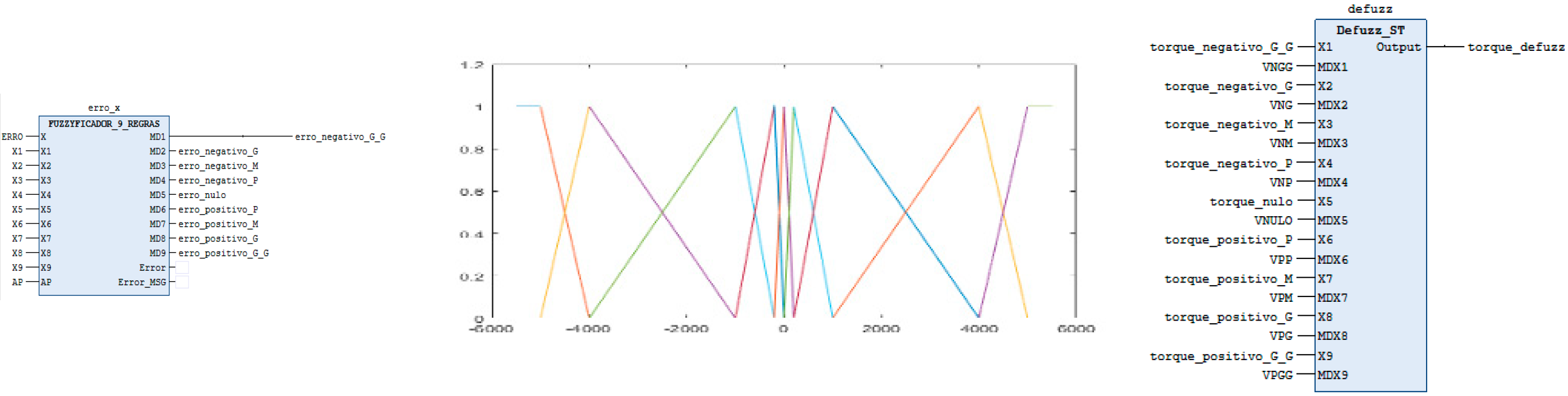Sensors 24 07765 g007