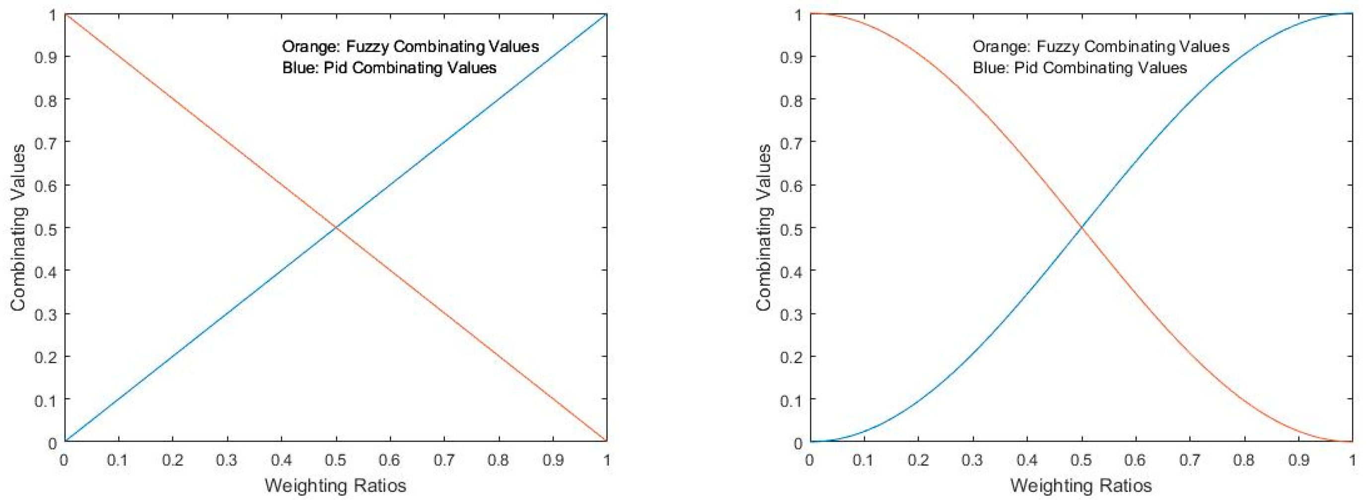 Sensors 24 07765 g010