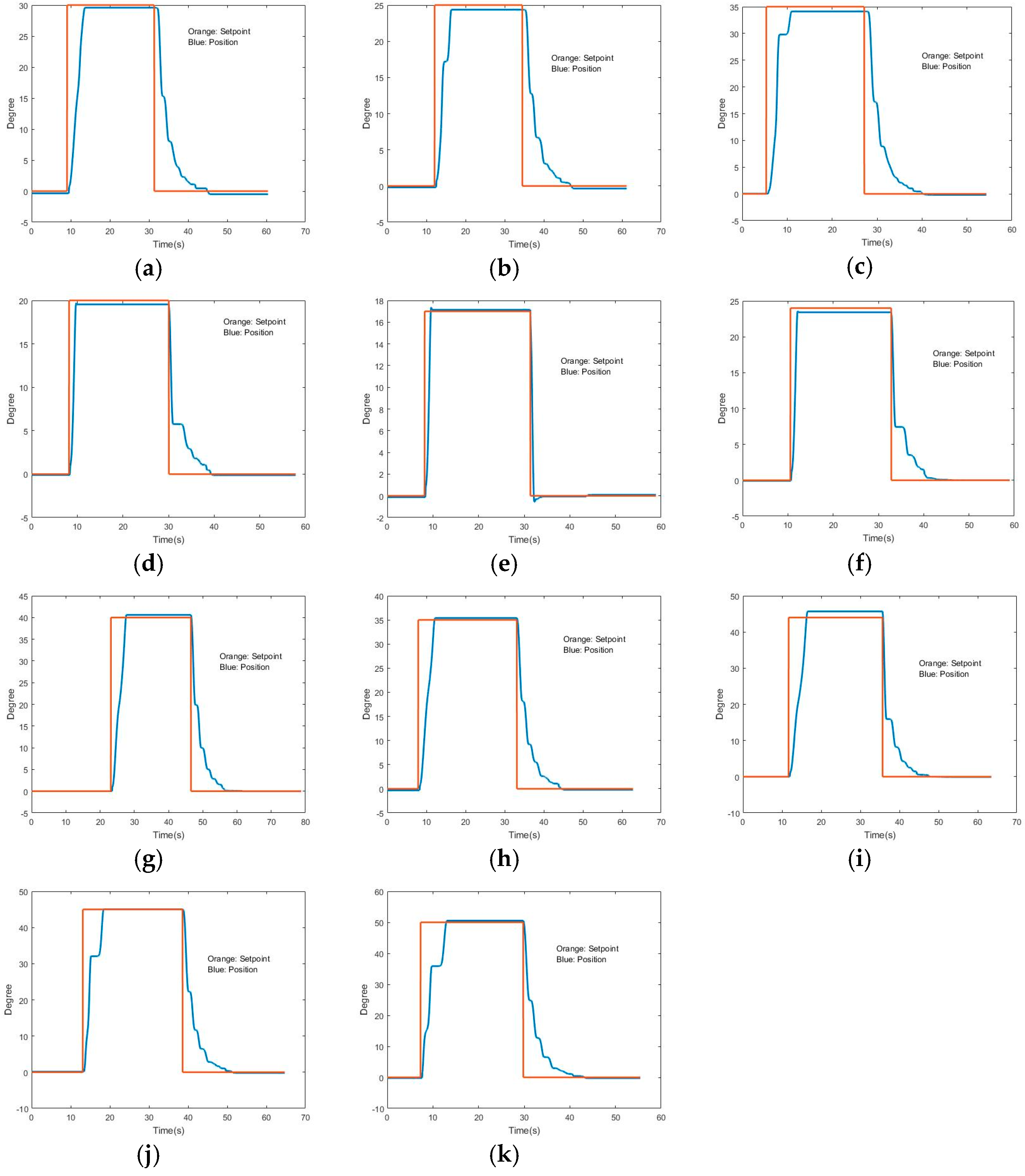 Sensors 24 07765 g013