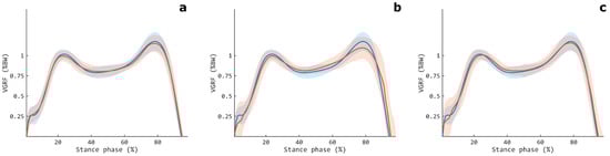 Sensors 24 07768 g008
