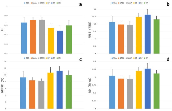 Sensors 24 07768 g009