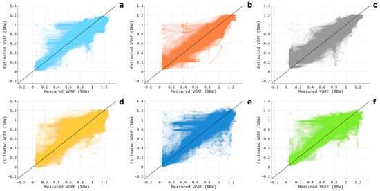 Sensors 24 07768 g010