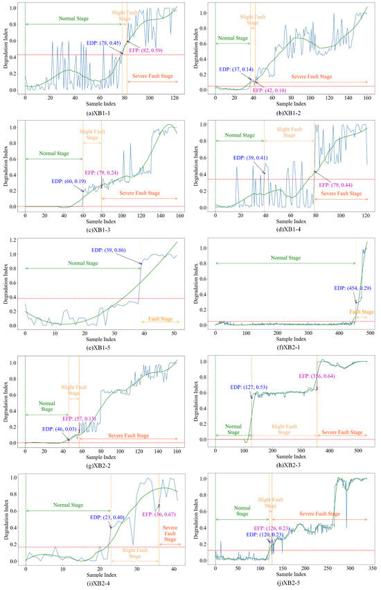 Sensors 24 07769 g0a1a