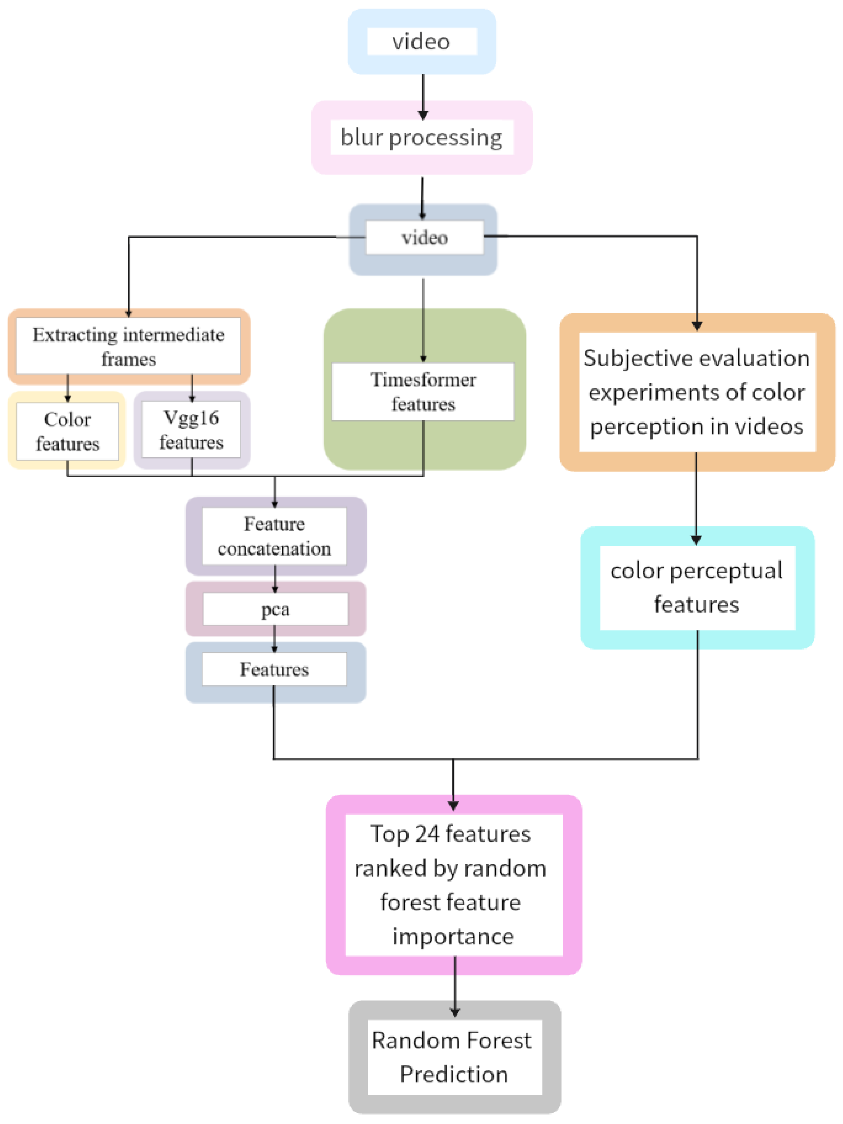 Sensors 24 07770 g002