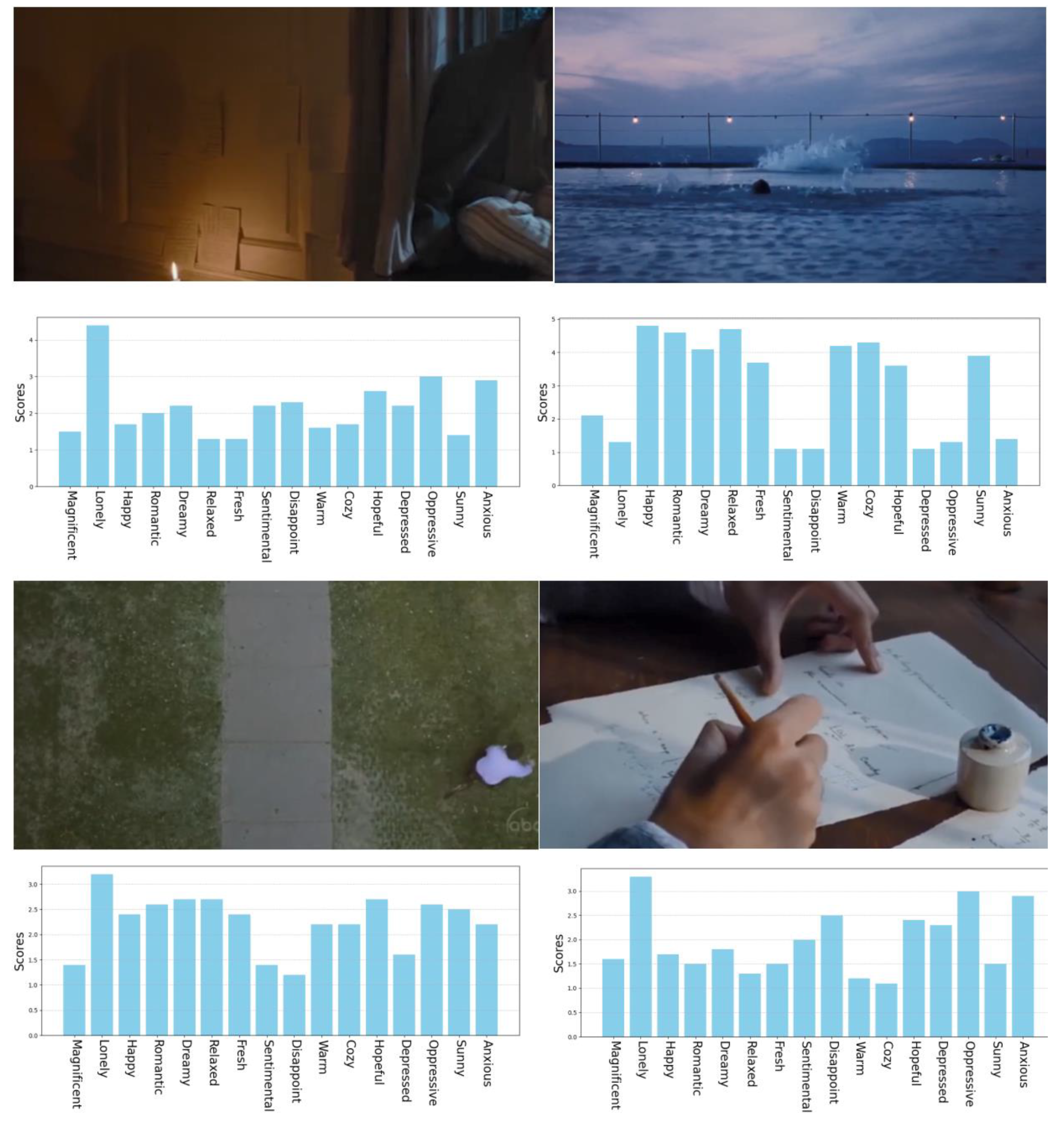 Sensors 24 07770 g003